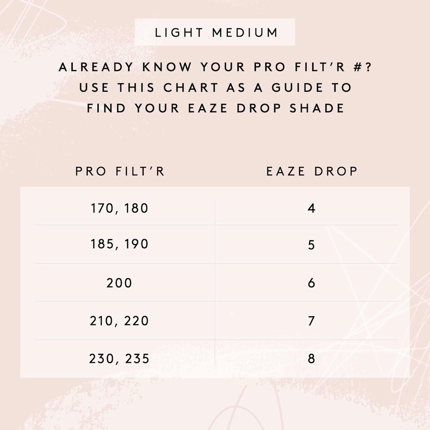 Fenty Beauty by Rihanna Eaze Drop Blurring Skin Tint 8 - Light Medium with Warm Undertones - Image 7