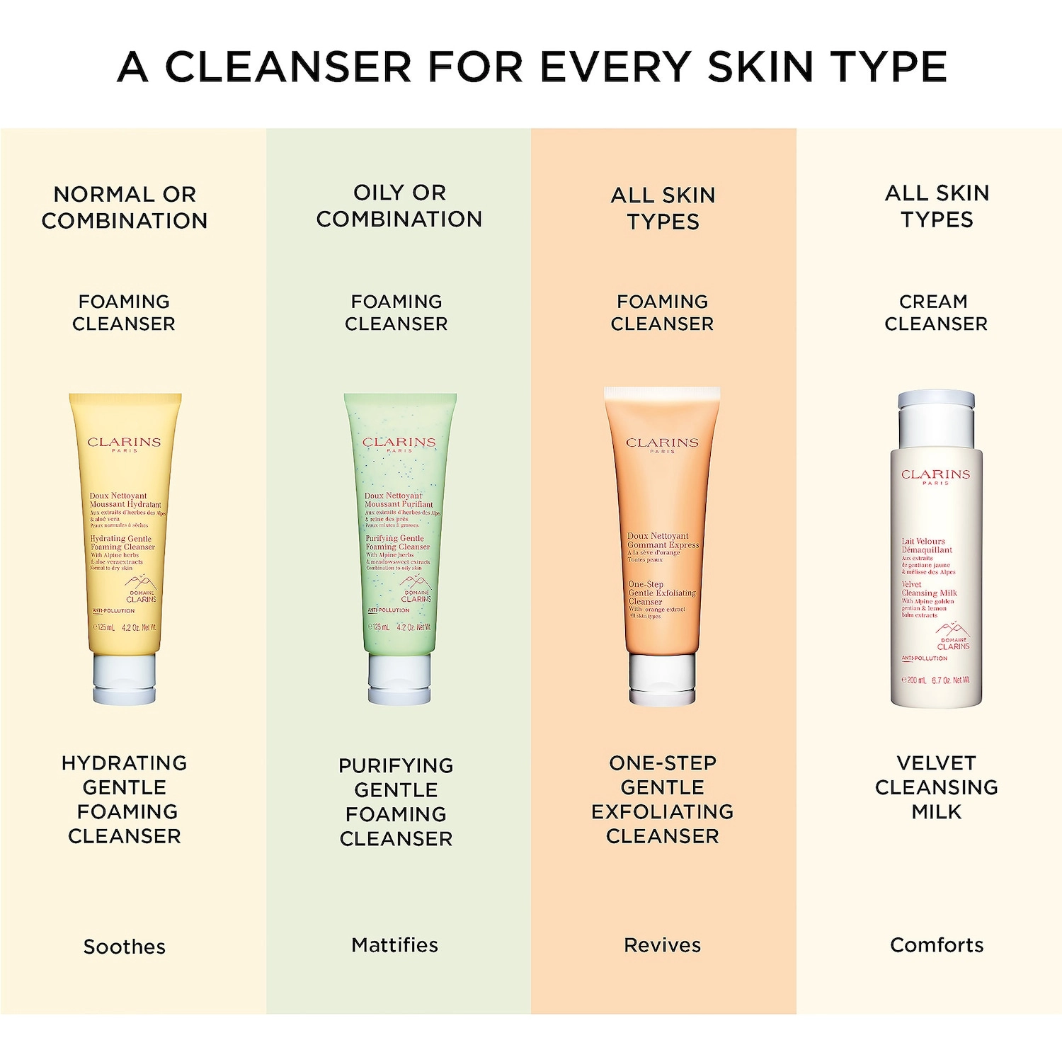 Clarins Purifying Gentle Foaming Cleanser with Salicylic Acid 4.2 oz/125 mL - Best for Dry, Combo, Normal Skin - Image 7