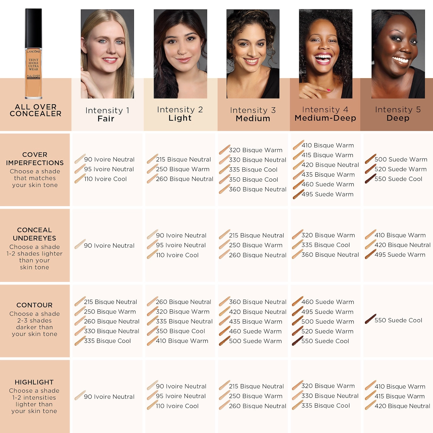 Lancôme Teint Idole Ultra Wear All Over Full Coverage Concealer 215 Buff Neutral - Light Skin, Neutral Undertone - Image 8