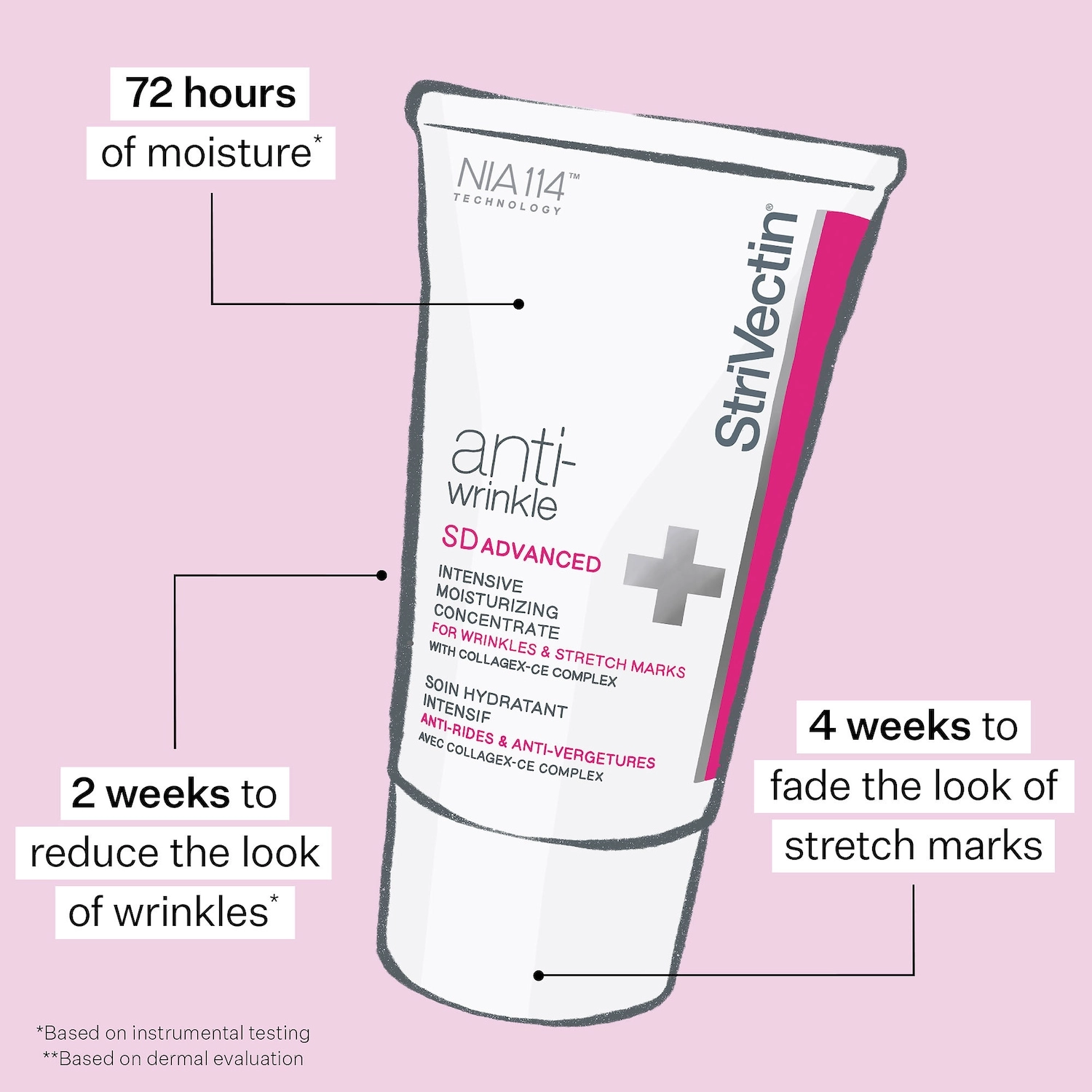 StriVectin SD Advanced PLUS Intensive Moisturizer for Wrinkles & Stretch Marks 2 oz/60 mL - Image 7
