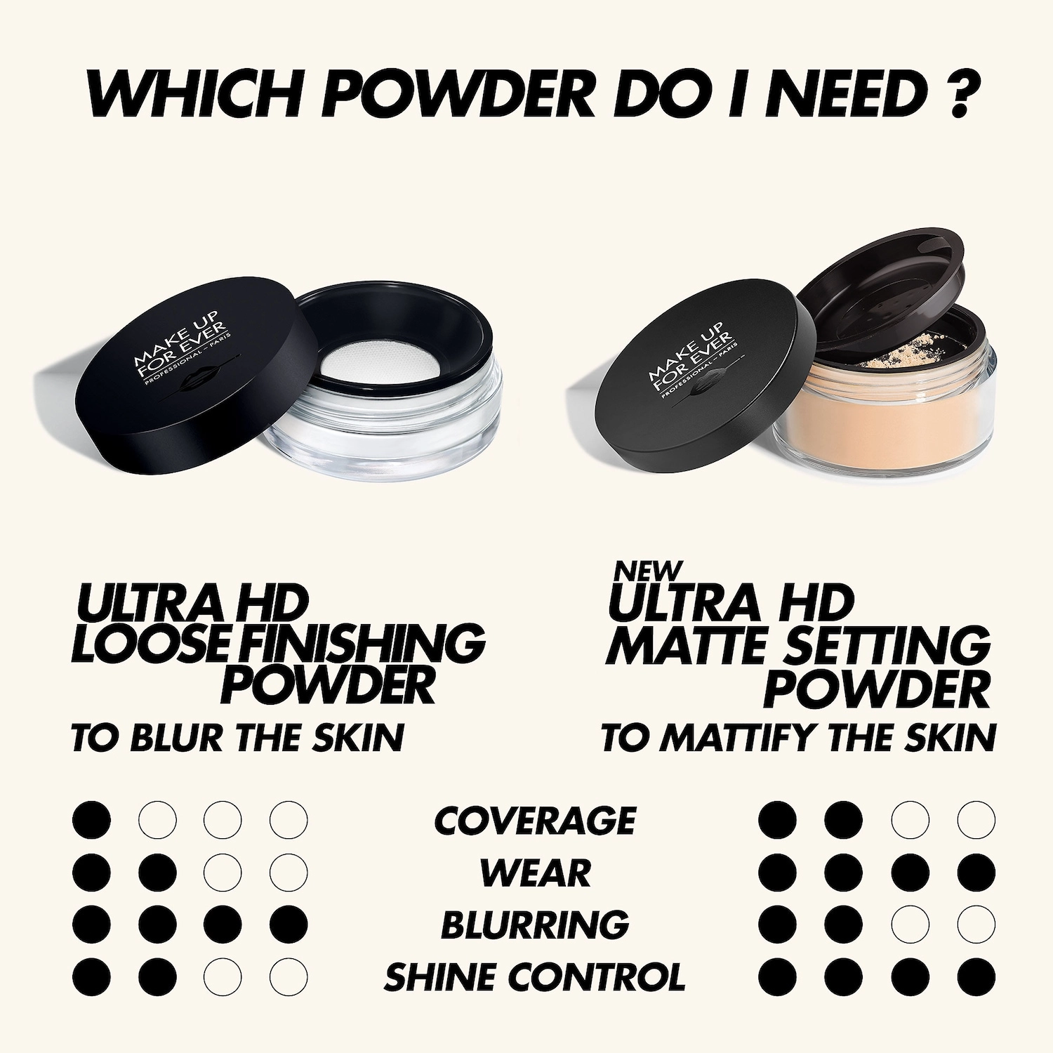 MAKE UP FOR EVER Ultra HD Matte Setting Powder Color: 3.0 Golden Neutral - Medium to Tan Skin Tones with Olive and Golden Undertones - Image 4
