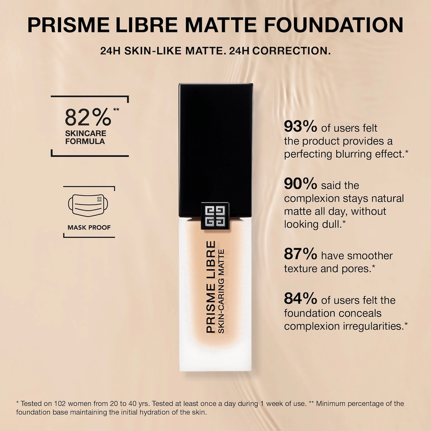 Givenchy Prisme Libre Skin-Caring Matte Foundation Color 5-W345 - Tan with Golden Undertones - Image 7