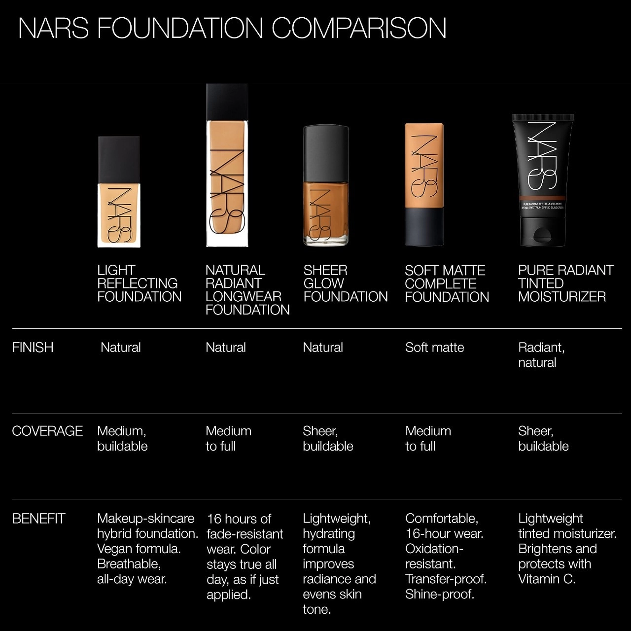 NARS Light Reflecting Advanced Skincare Foundation Color: Siberia - L0 - Very Light with Warm Undertones - Image 8