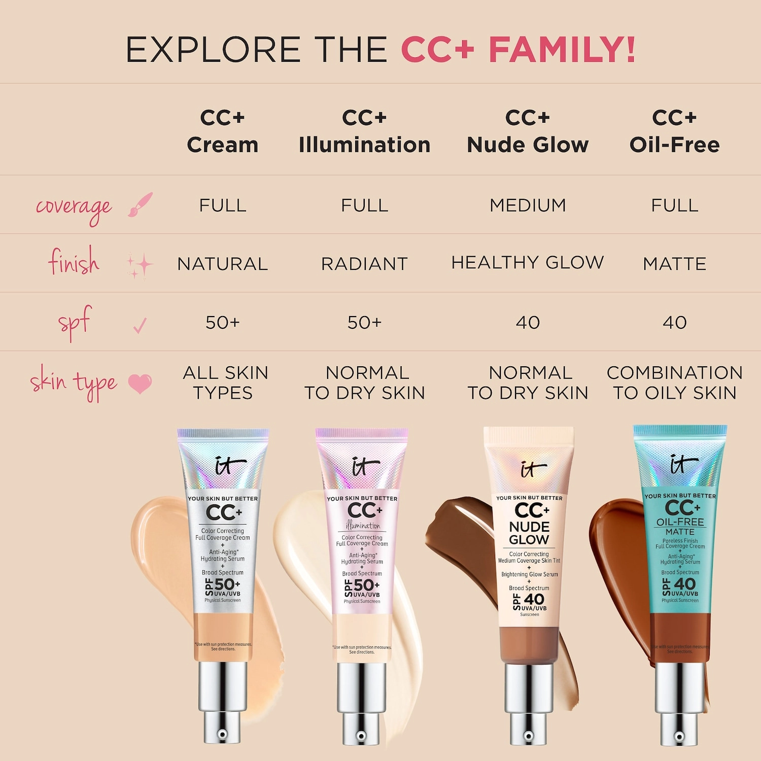 IT Cosmetics CC+ Nude Glow Lightweight Foundation + Glow Serum with SPF 40 and Niacinamide - Color: Fair Porcelain - Image 7