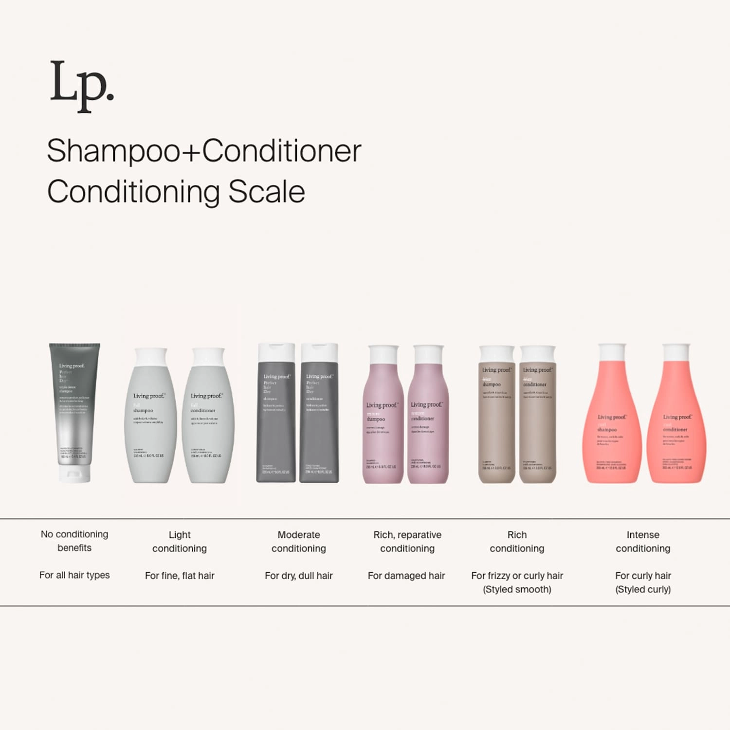 Living Proof Perfect Hair Day Shampoo 24 oz/ 710 mL Vegan Clean - Dryness, Shine, Damage - Image 9