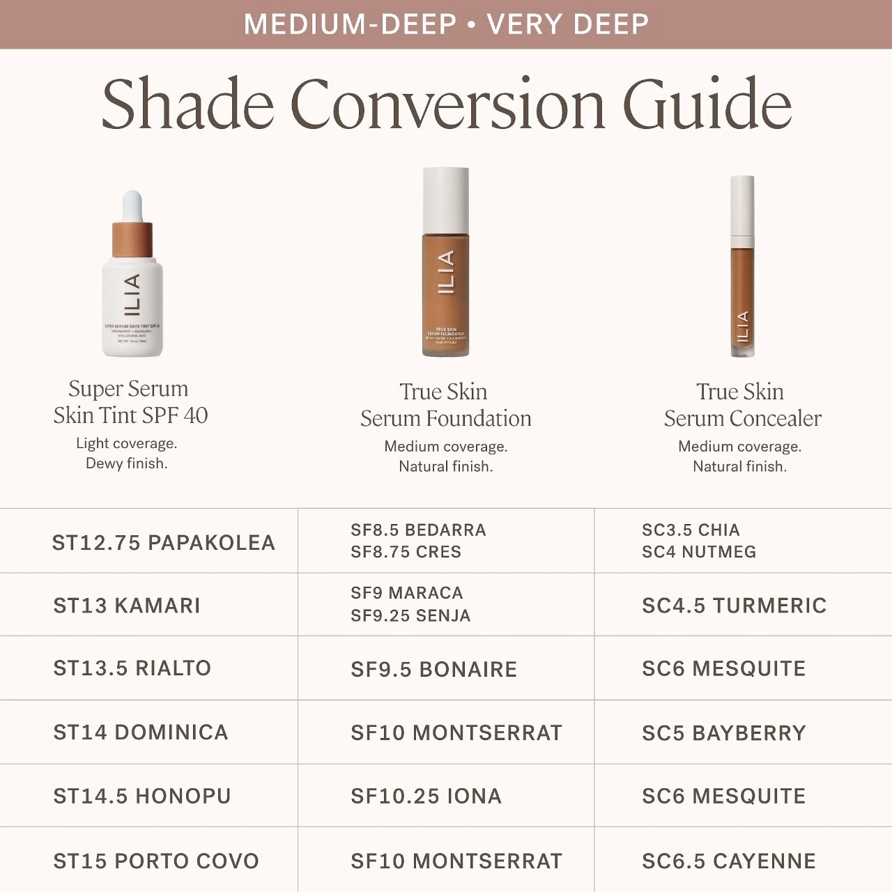 ILIA Super Serum Skin Tint SPF 40 Foundation Color: Dominica ST14 - Deep with Neutral Undertones - Image 10