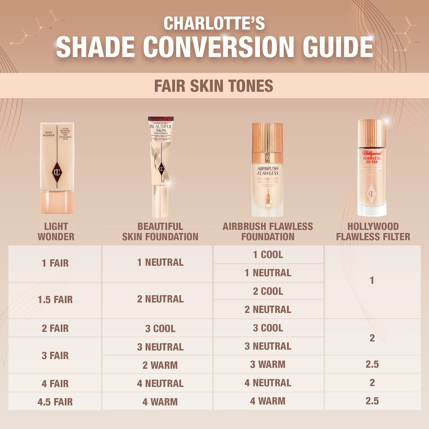 Charlotte Tilbury Beautiful Skin Medium Coverage Liquid Foundation with Hyaluronic Acid 1 Neutral - Fairest with Neutral Undertones - Image 2
