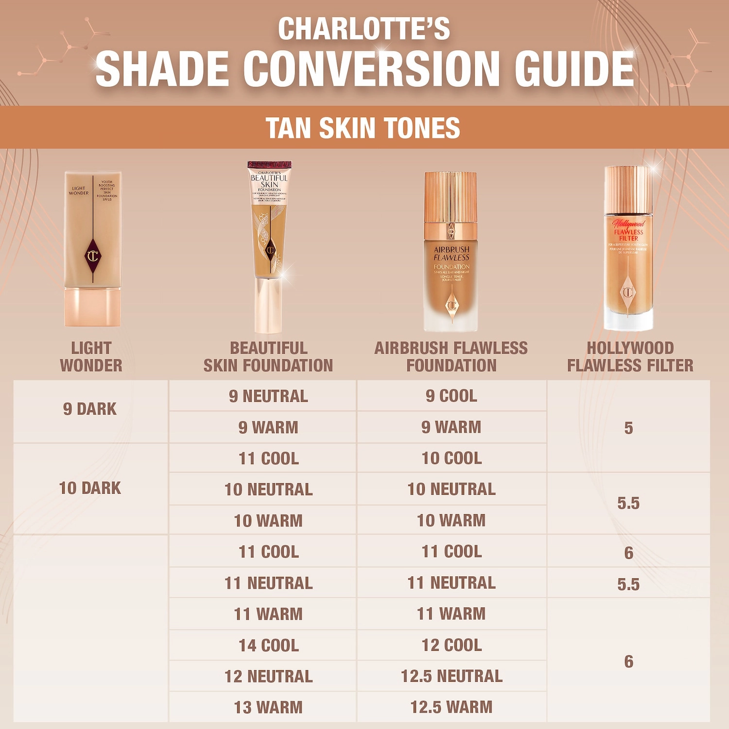 Charlotte Tilbury Beautiful Skin Medium Coverage Liquid Foundation with Hyaluronic Acid 10 Warm - Tan with Warm Golden Undertones - Image 6