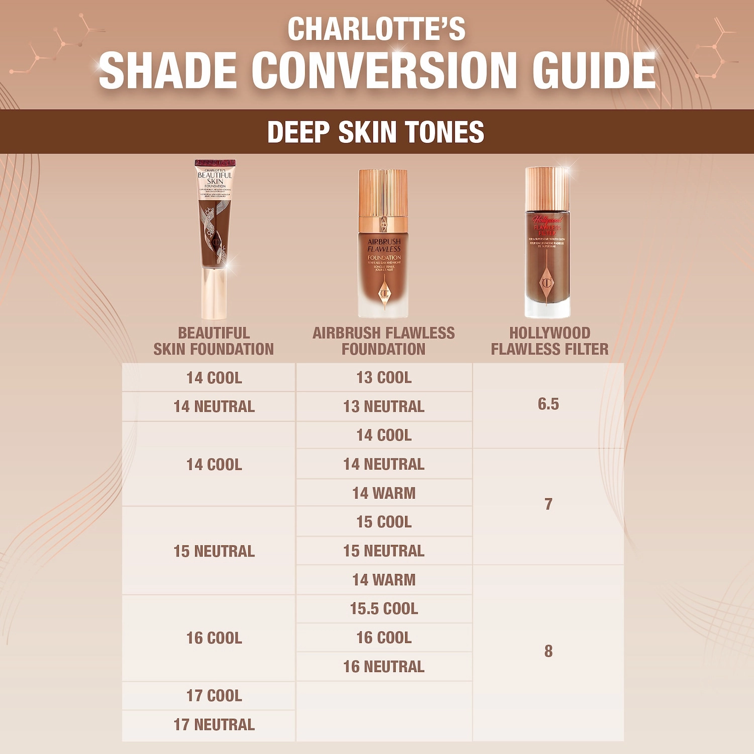 Charlotte Tilbury Beautiful Skin Medium Coverage Liquid Foundation with Hyaluronic Acid Color: 15 Neutral - Image 6