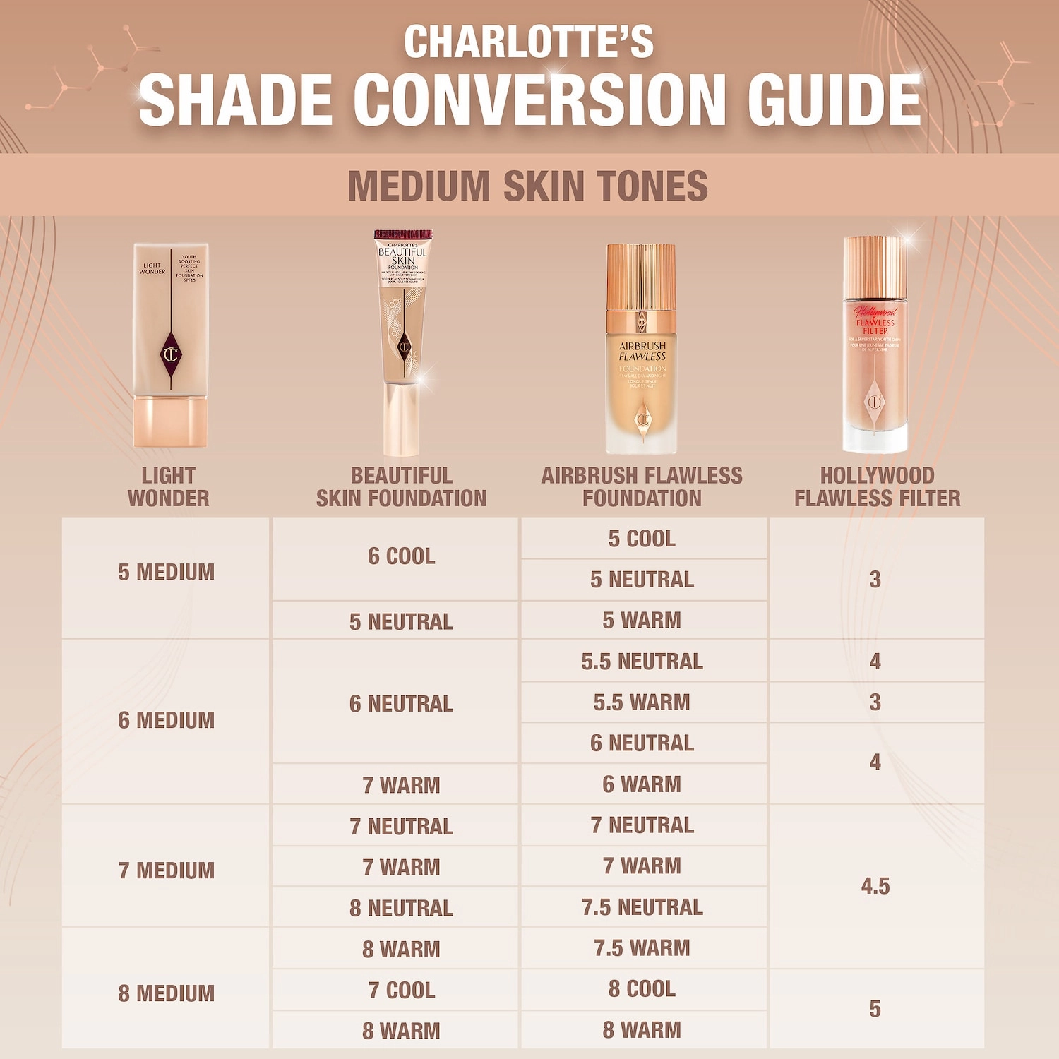 Charlotte Tilbury Beautiful Skin Medium Coverage Liquid Foundation with Hyaluronic Acid - Color 7 Cool - Image 7
