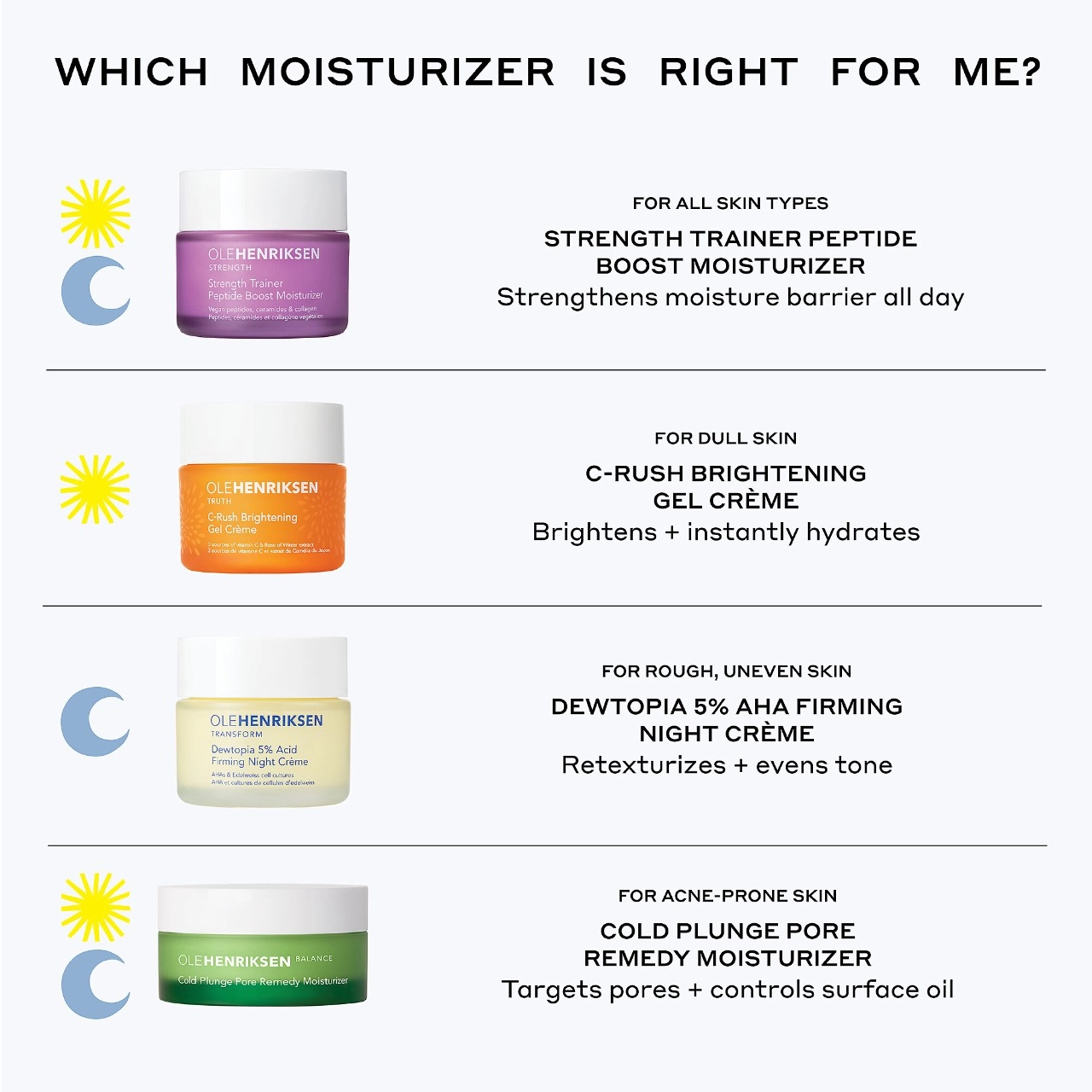 OLEHENRIKSEN Mini Skin Barrier Strengthening Moisturizer with Peptides and Niacinamide 0.5 oz / 15 mL Hyaluronic Acid - Image 6