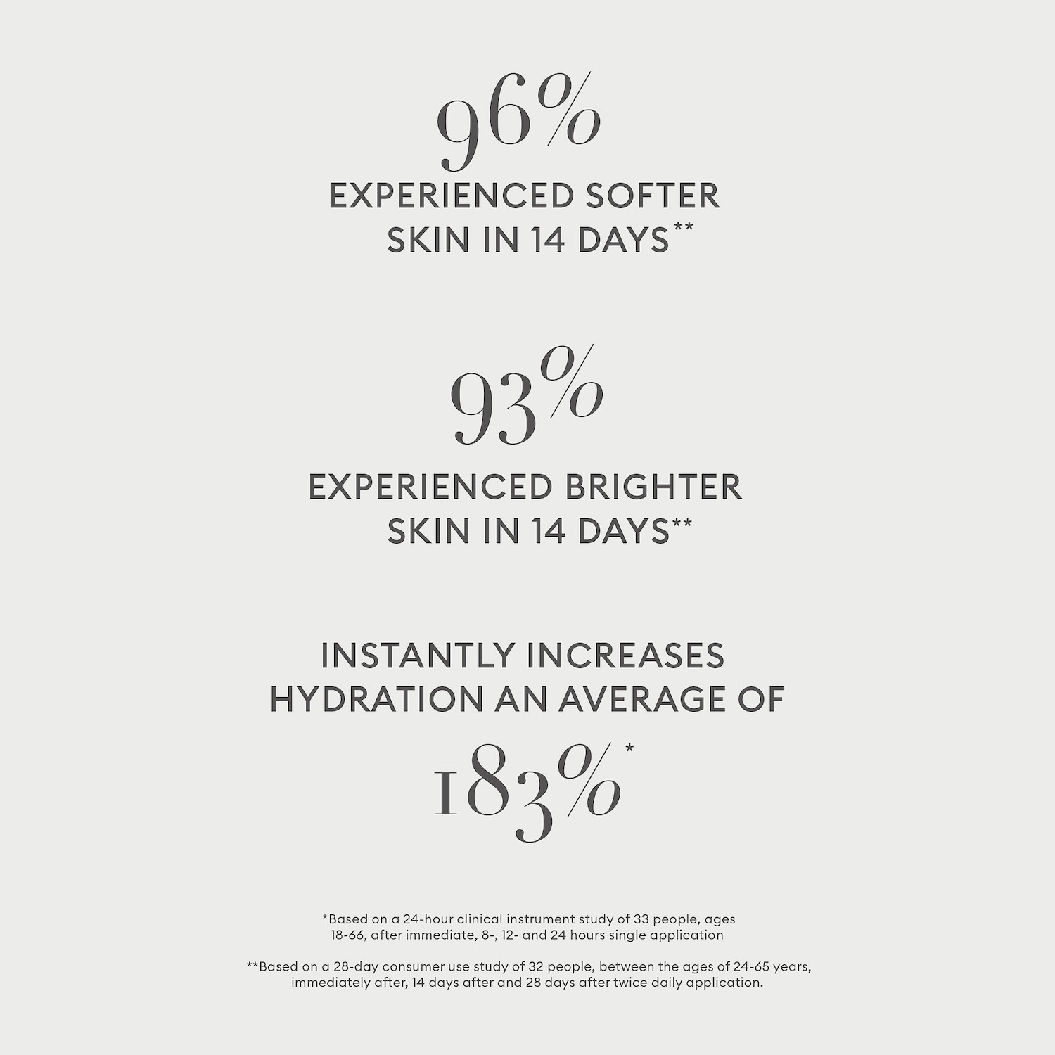 ROSE INC Mini Hydration Replenish Microencapsulated Plumping Gel Moisturizer 0.5 oz/15 ml - Image 16