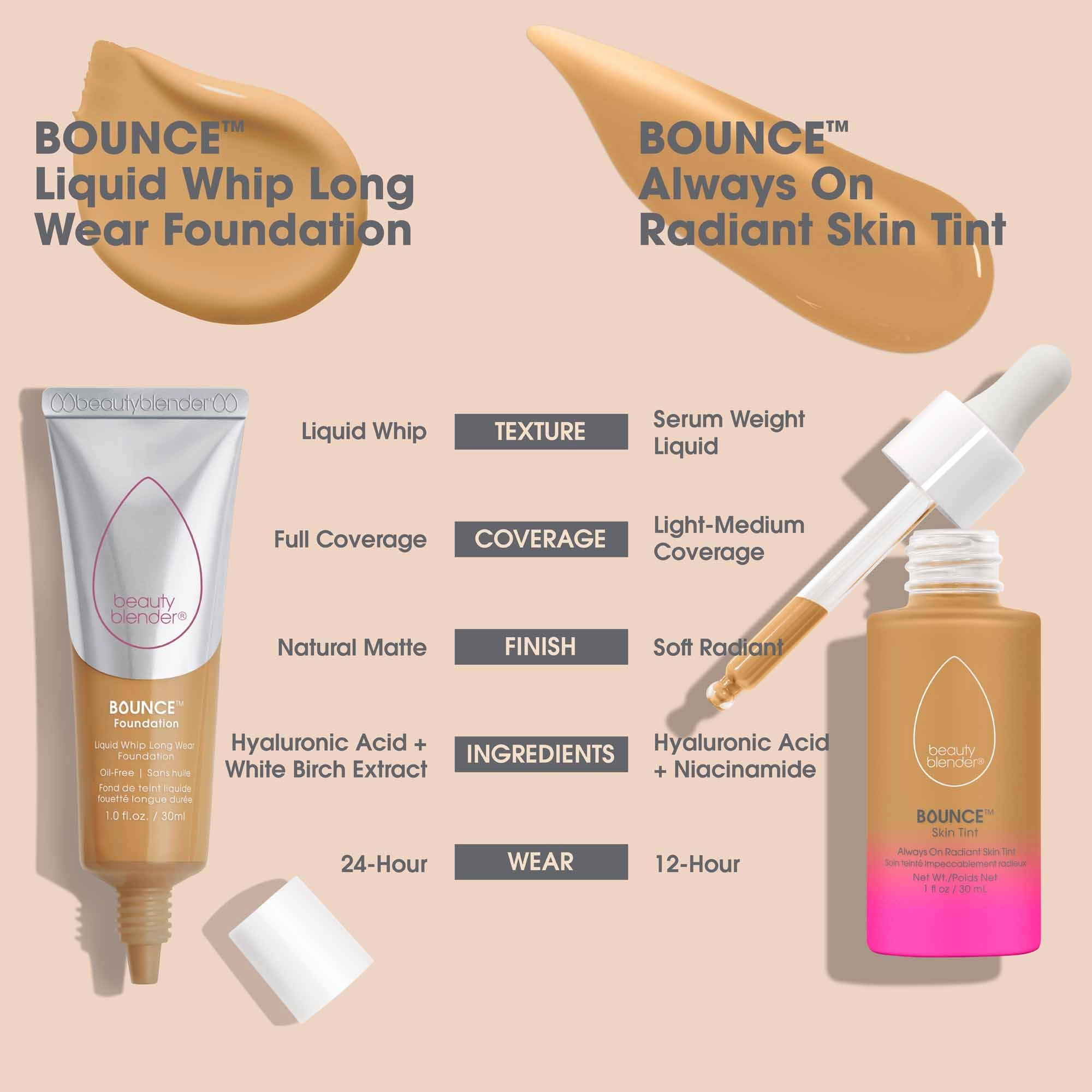 beautyblender Bounce™ Liquid Whip Long Wear Foundation Color: 4.15W Tan Sienna - Deep Golden with Rosy Undertones Vegan - Image 6