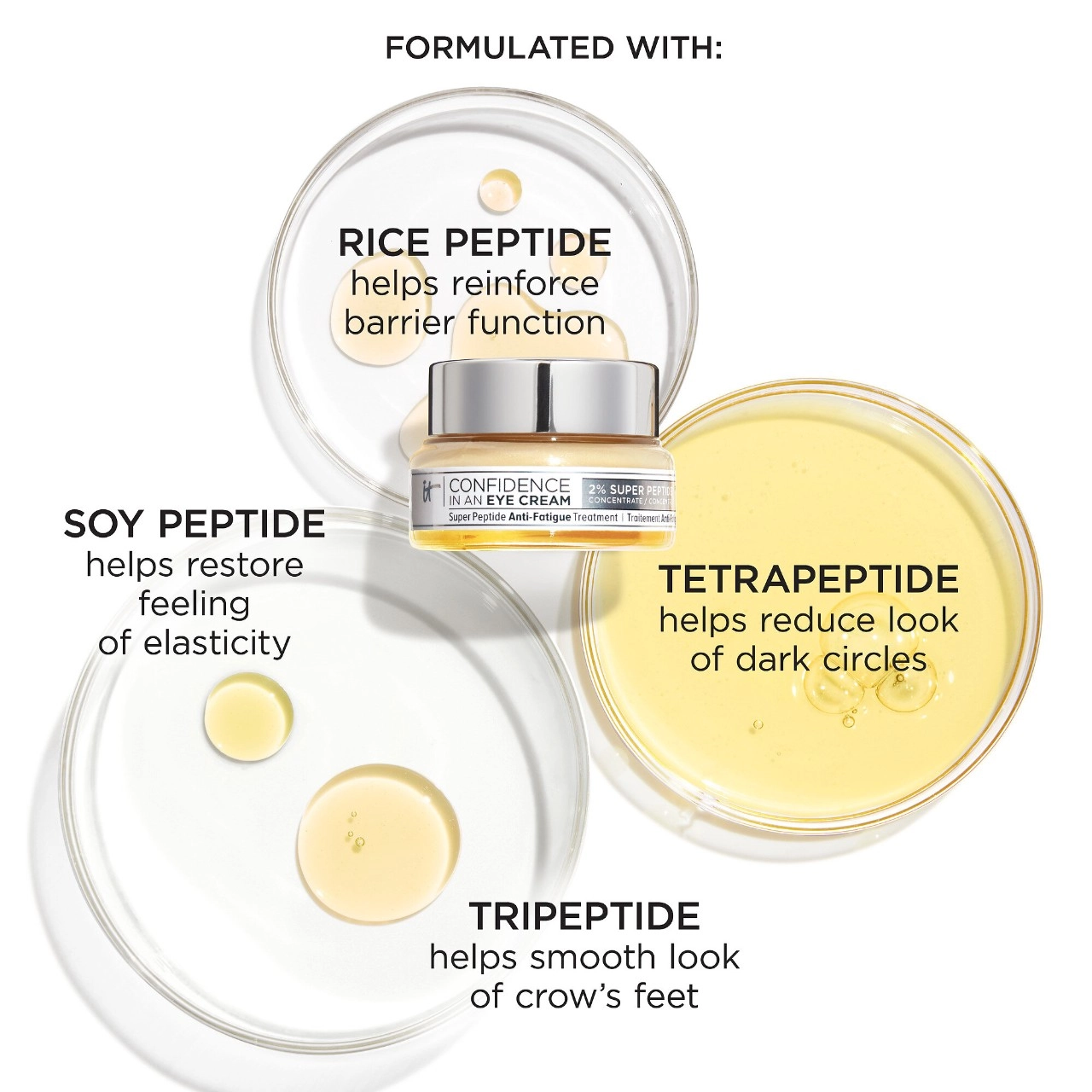 IT Cosmetics Confidence in an Eye Cream Anti-Aging Peptide Eye Cream - Image 4