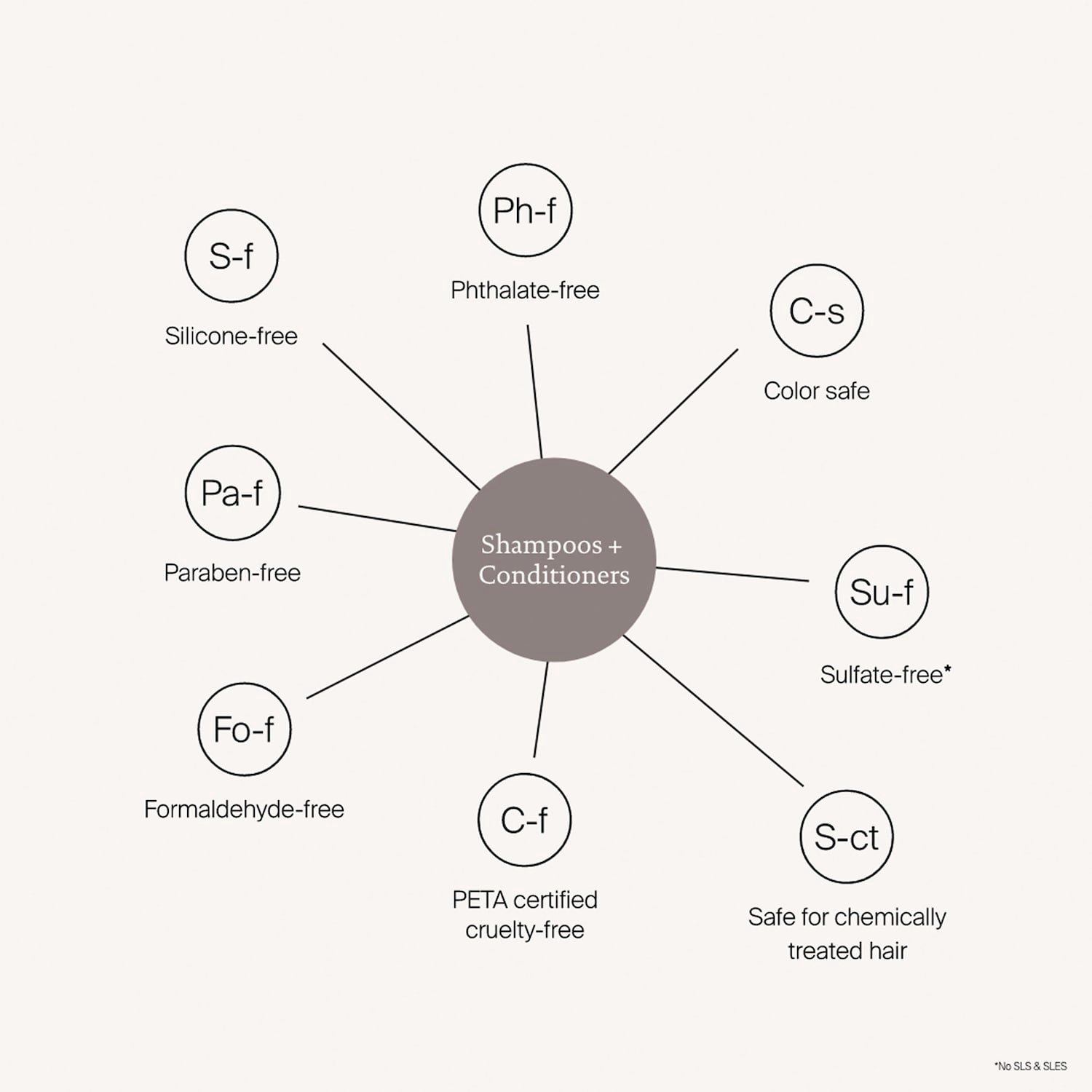 Living Proof Mini Perfect Hair Day Conditioner 2 oz/ 60 mL - Image 5