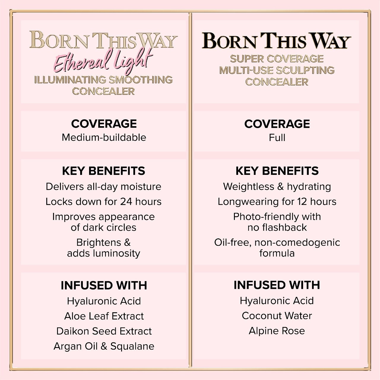 Too Faced Born This Way Ethereal Light Smoothing Concealer Color: Honeybun - Image 10