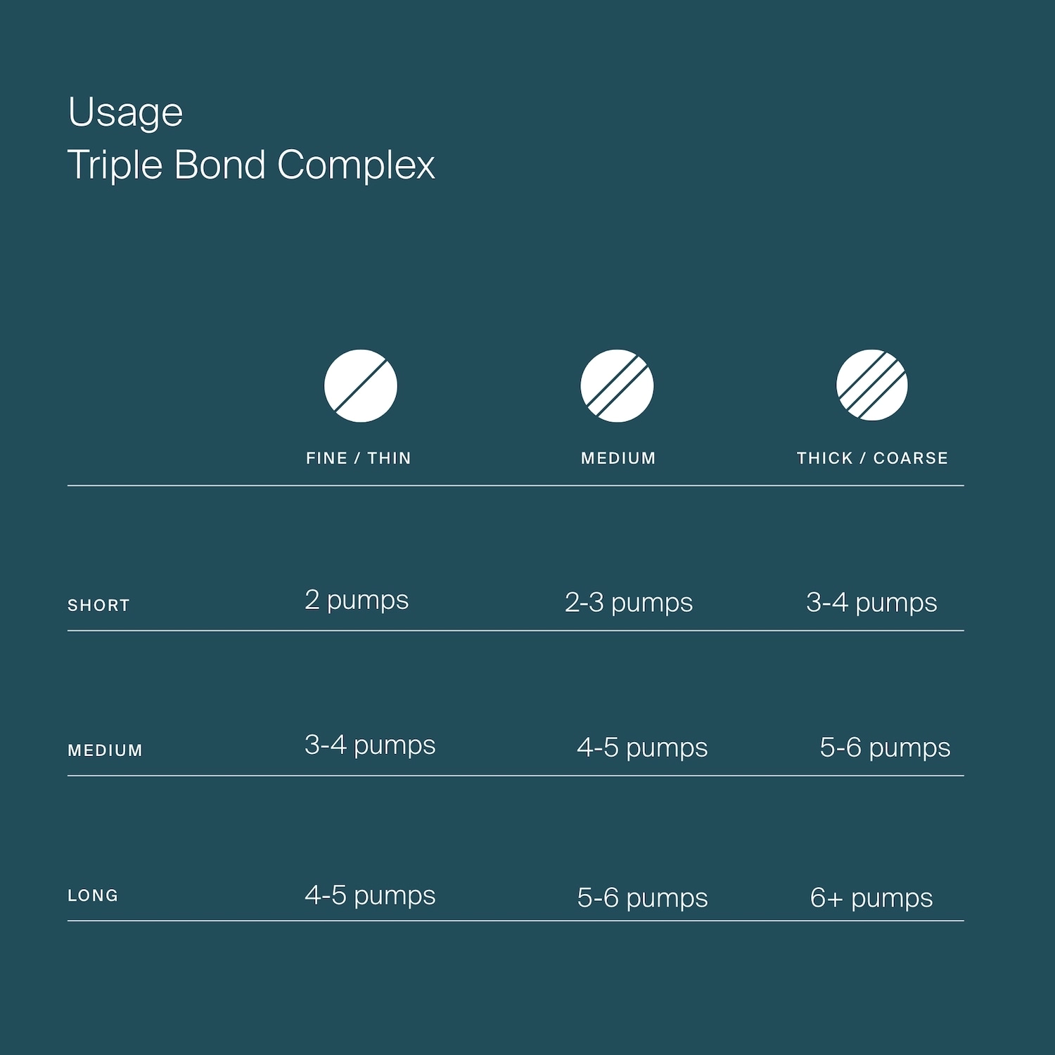 Living Proof Mini Triple Bond Complex Leave-in Hair Treatment Size: 0.5 oz / 15 mL - Image 6