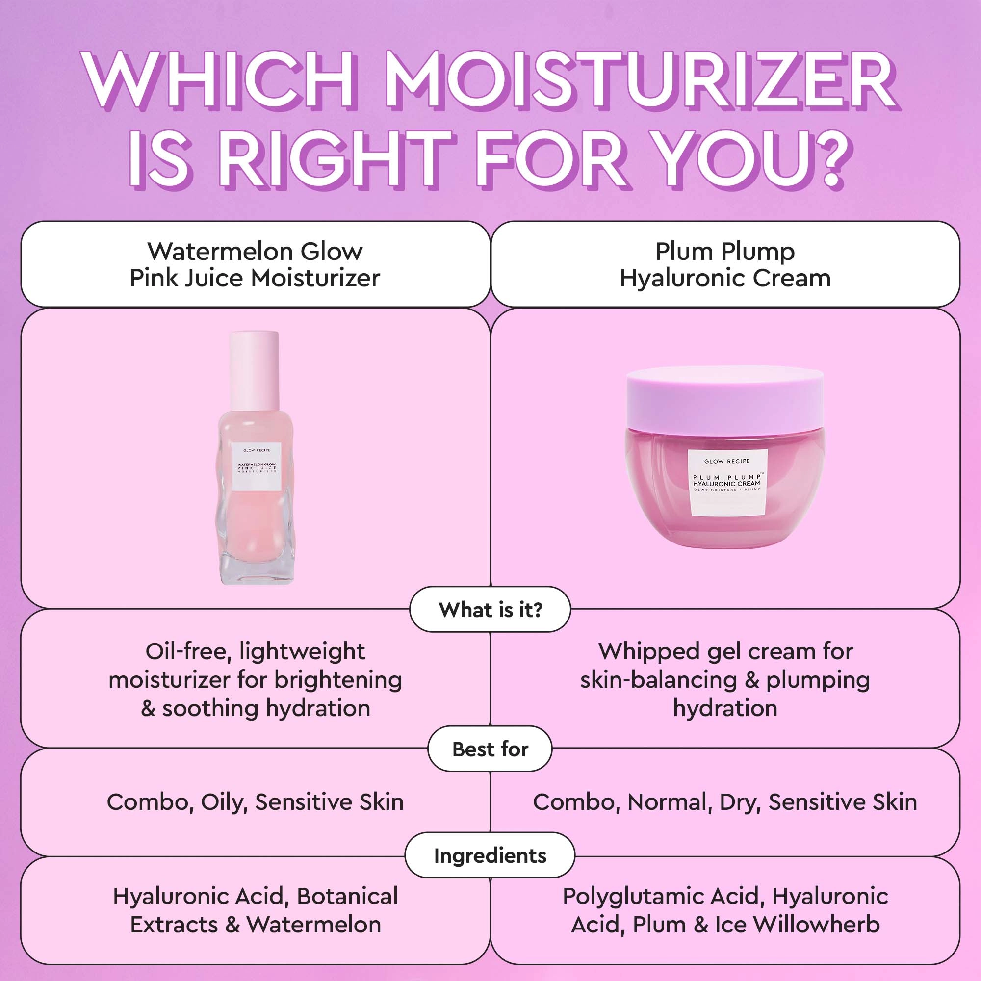 Glow Recipe Mini Plum Plump Hyaluronic Acid Moisturizer, 0.68 oz / 20 mL, Refill Available - Image 2