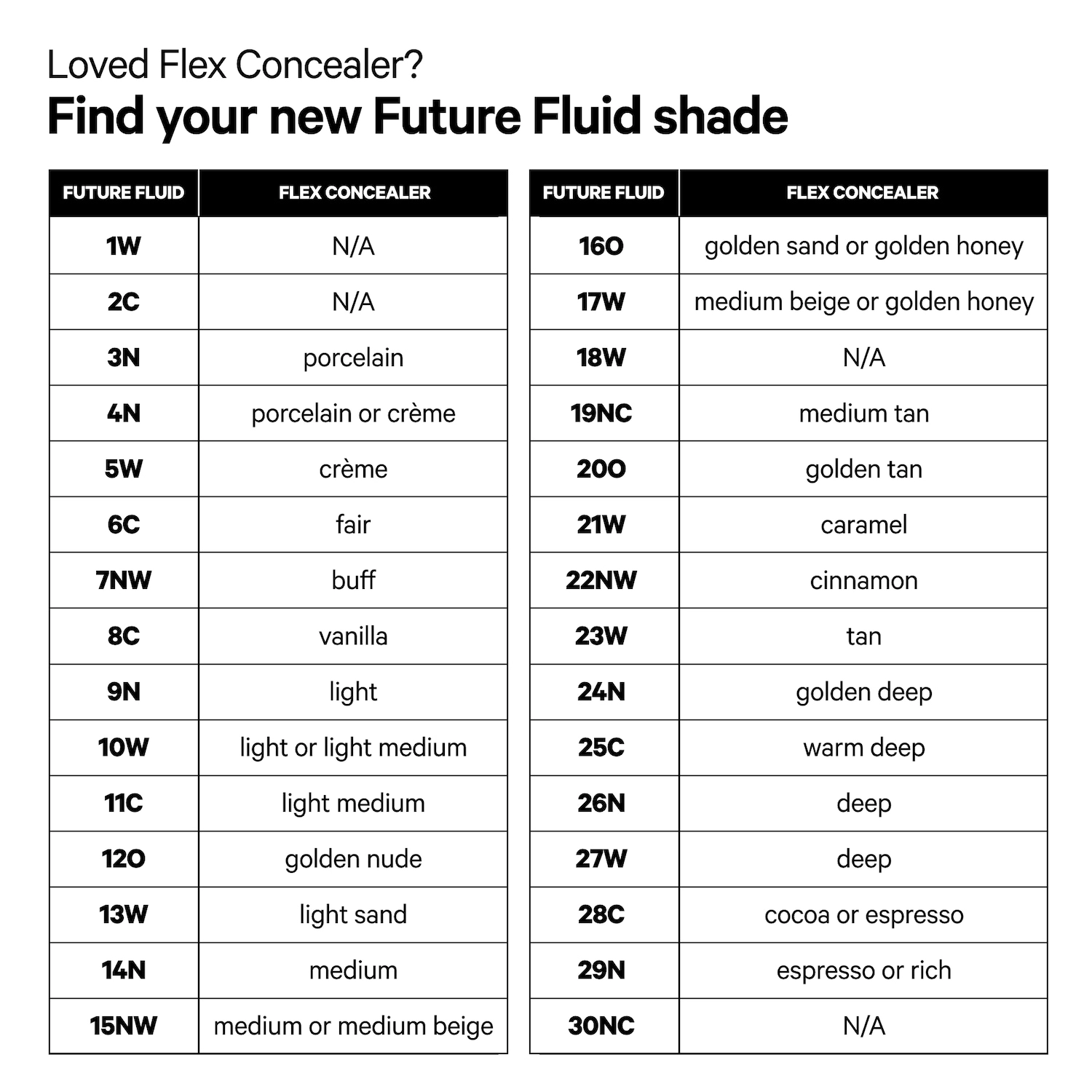 MILK MAKEUP Future Fluid All Over Medium Coverage Hydrating Concealer 3N - Very Fair with Neutral Undertones - Image 12