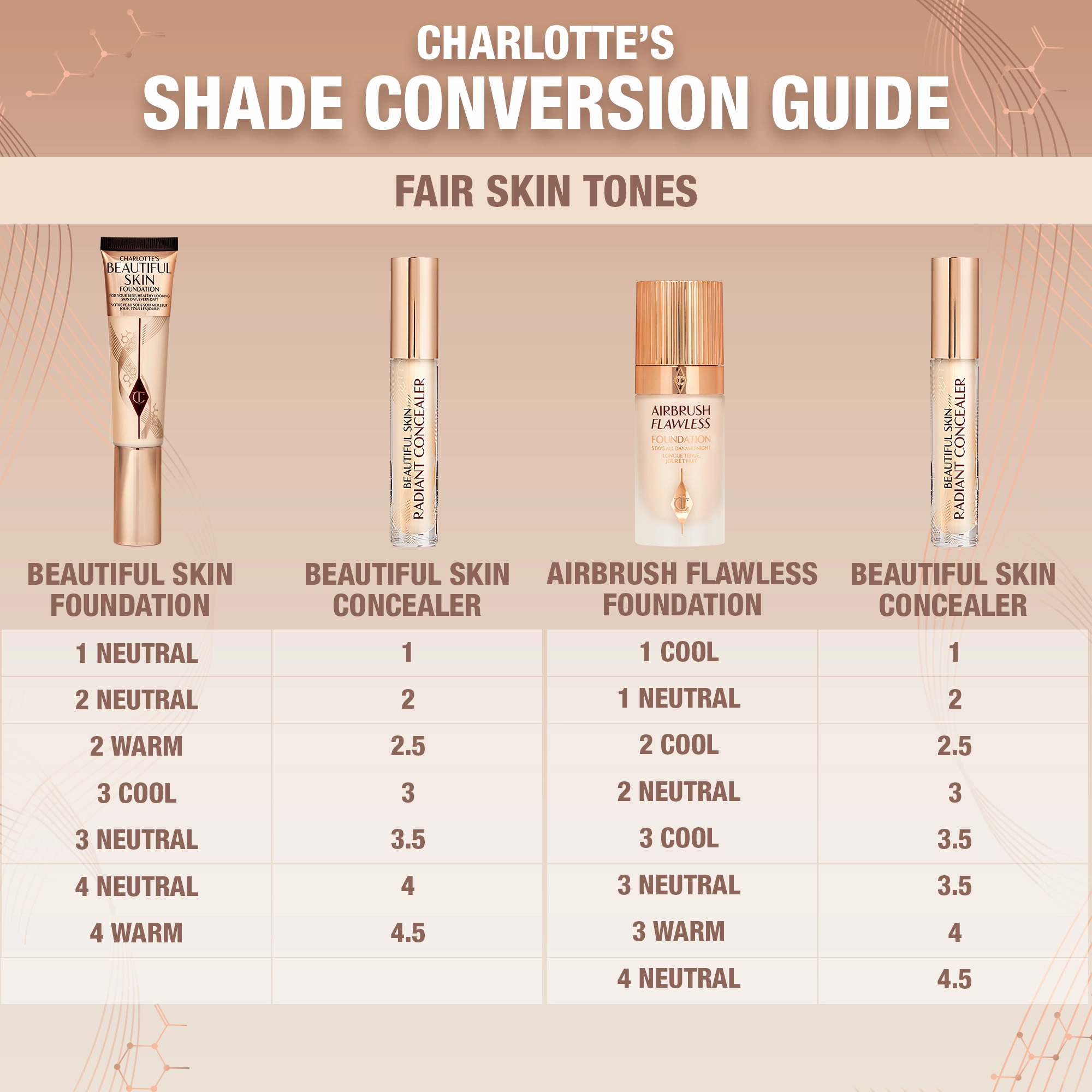 Charlotte Tilbury Radiant Concealer with Hyaluronic Acid - Color: 2, Fairest Pink/Neutral Undertones - Image 7