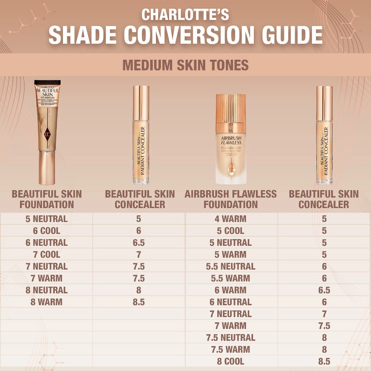 Charlotte Tilbury Radiant Concealer with Hyaluronic Acid - Color: 8.5, Medium Tan with Golden Undertones - Image 7