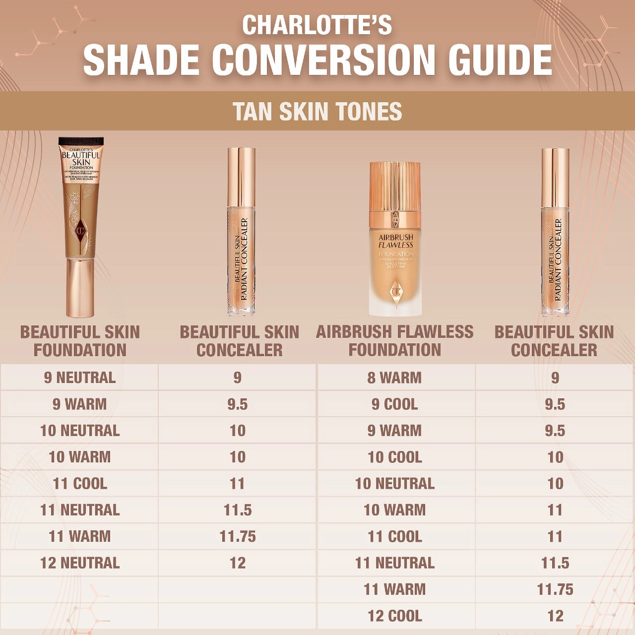 Charlotte Tilbury Radiant Concealer with Hyaluronic Acid - Color: 9.5, Tan with Golden Neutral Undertones - Image 7