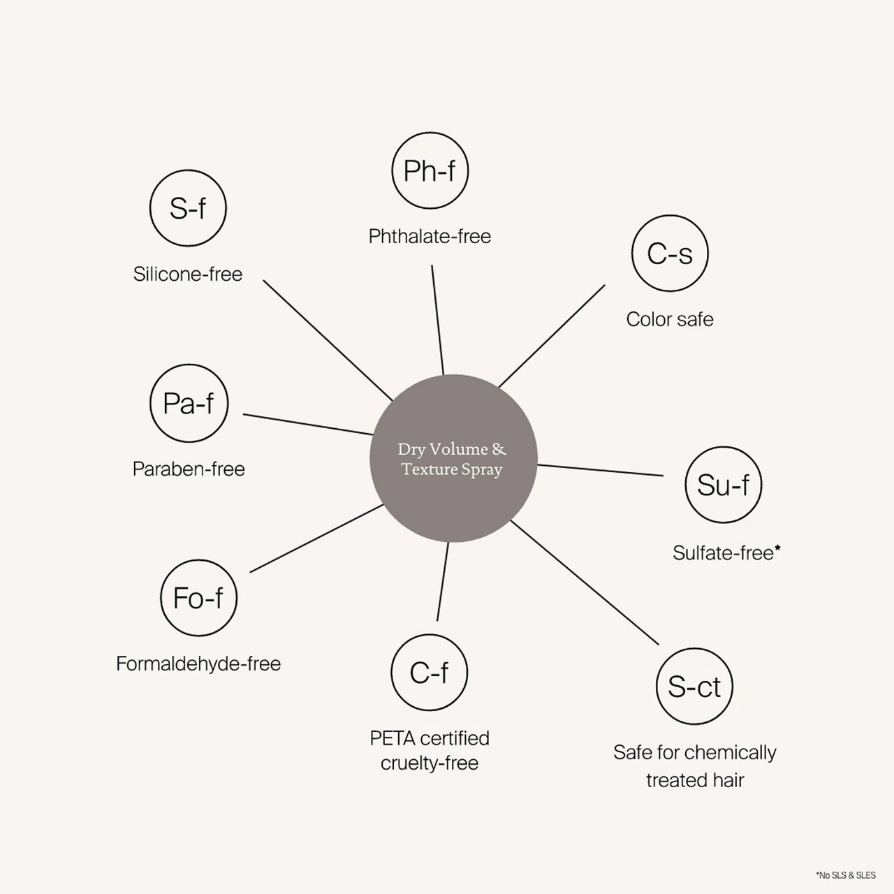 Living Proof Triple Bond Complex Kit - Image 6