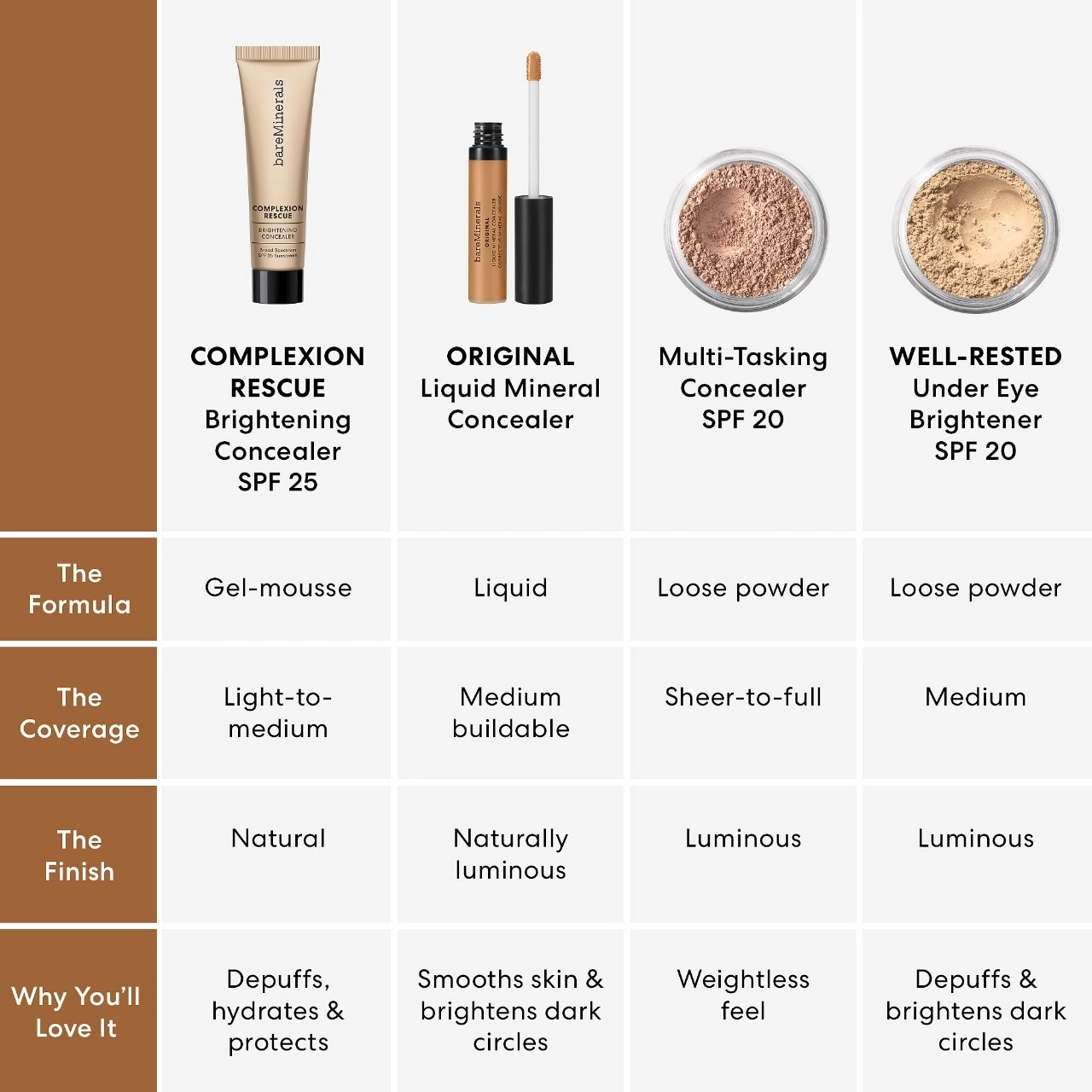 bareMinerals Complexion Rescue Brightening Concealer SPF 25 Color: Fair Opal 01 - Image 13