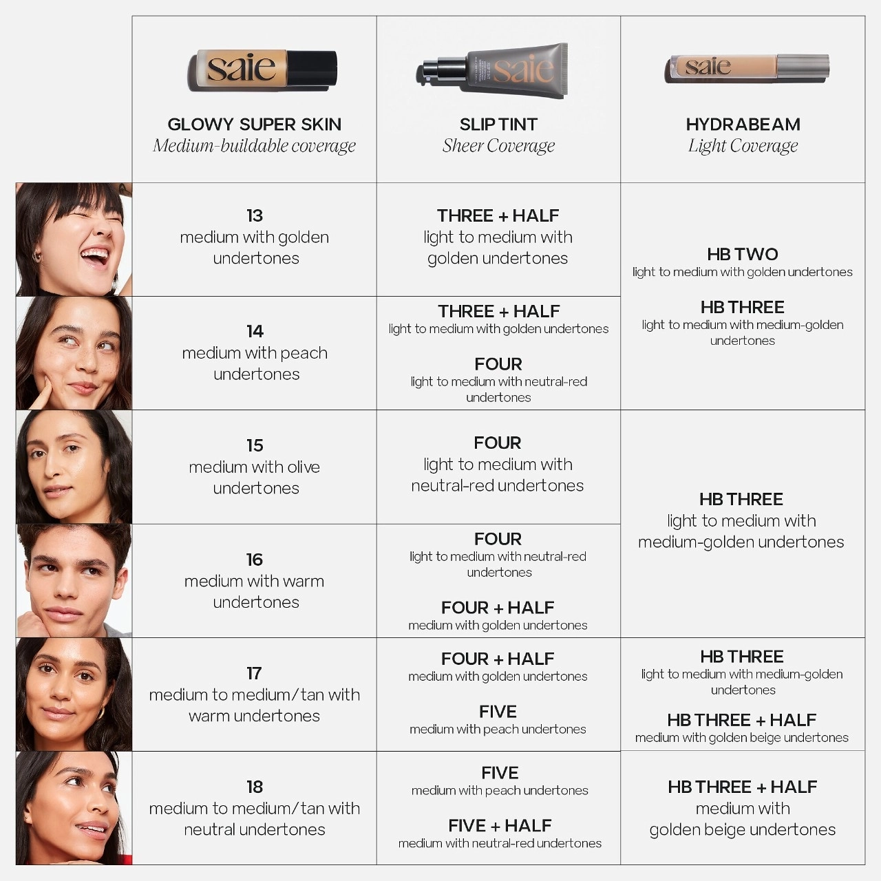 Saie Glowy Super Skin Lightweight Hydrobounce™ Serum Foundation Color: 18 - Medium to Medium/Tan Skin Tones with Neutral Undertones - Image 13