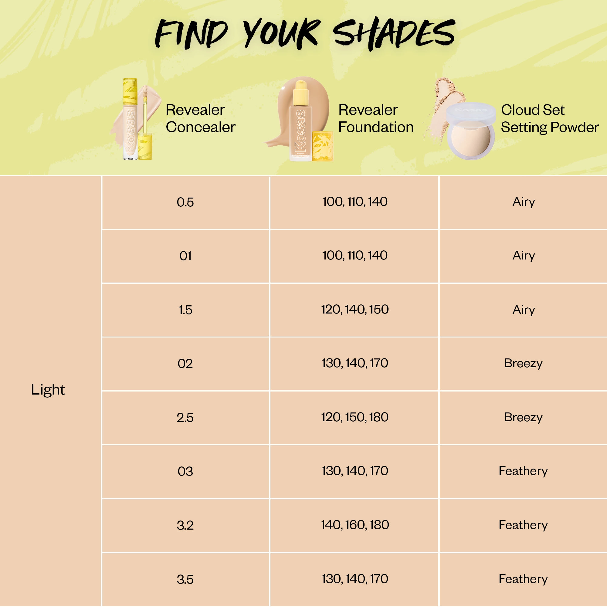 Kosas Mini Revealer Super Creamy + Brightening Concealer and Daytime Eye Cream Tone 03 W - Image 16