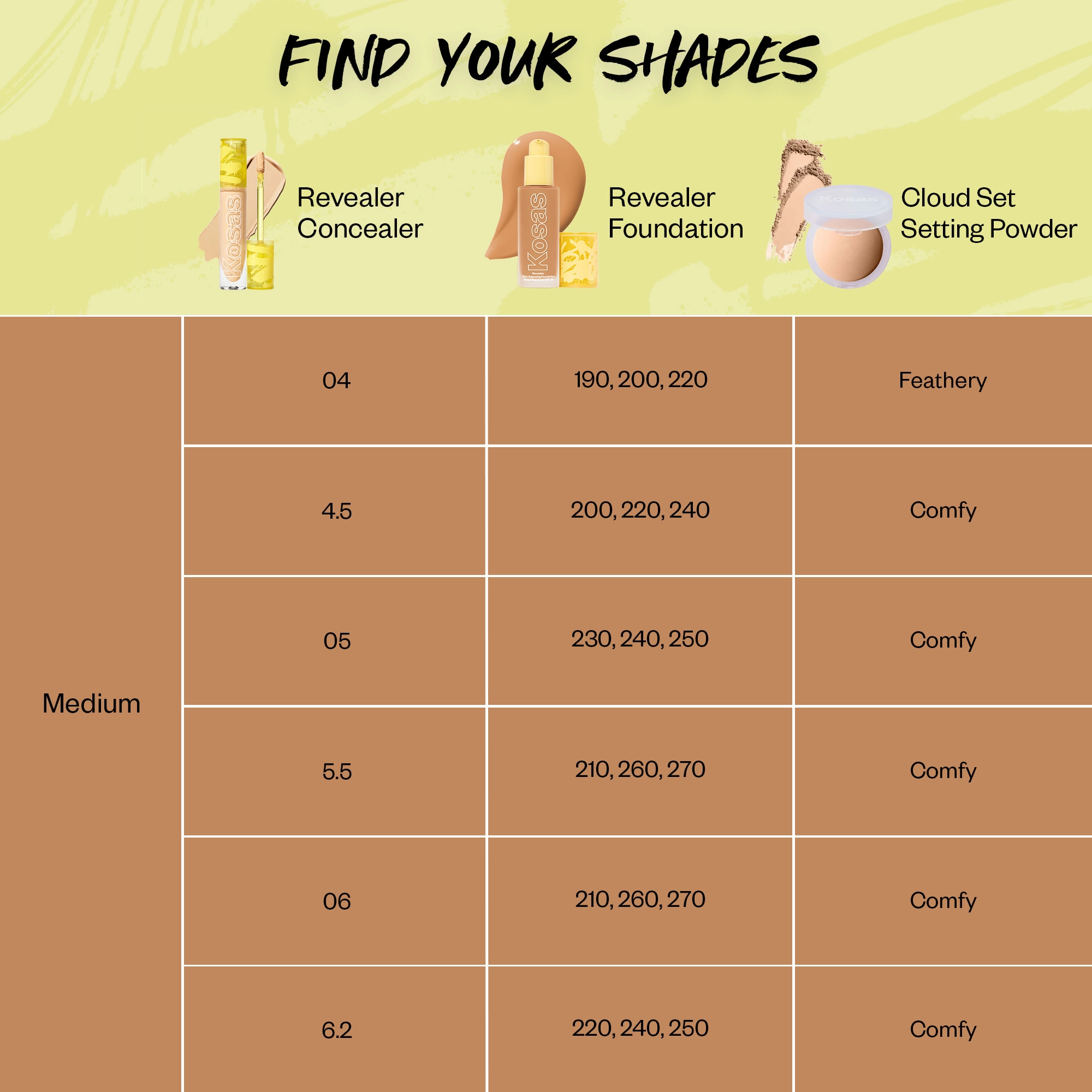 Kosas Mini Revealer Super Creamy + Brightening Concealer and Daytime Eye Cream Tone 04 N - Image 4