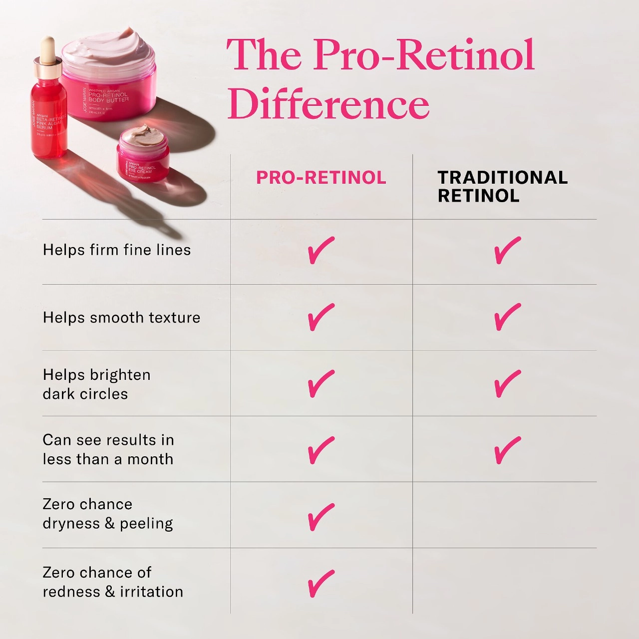 Josie Maran Pro-Retinol Megamoisture Face Cream 1.7 oz / 50 mL Vegan Plumping Clean - Image 4