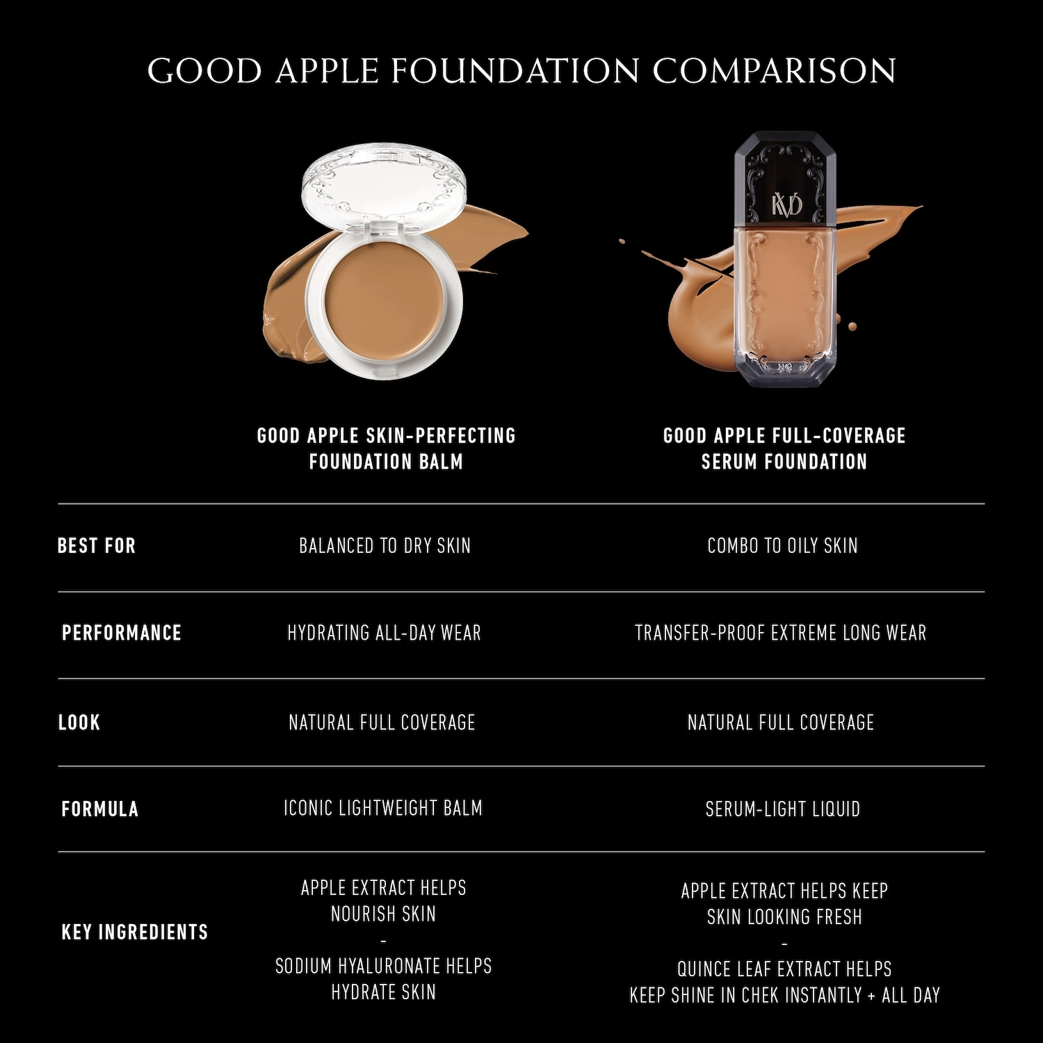 KVD Beauty Good Apple Non-Comedogenic Full-Coverage Serum Foundation Color: Light 018 - Image 9