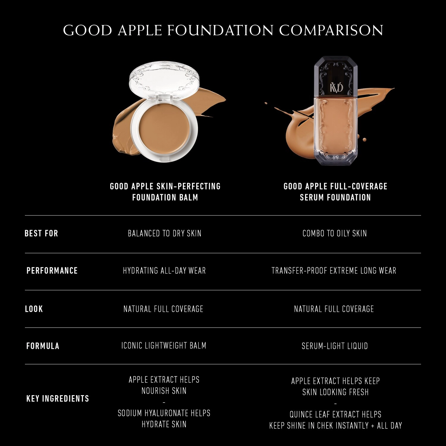 KVD Beauty Good Apple Non-Comedogenic Full-Coverage Serum Foundation Color: Deep 084 - Image 9