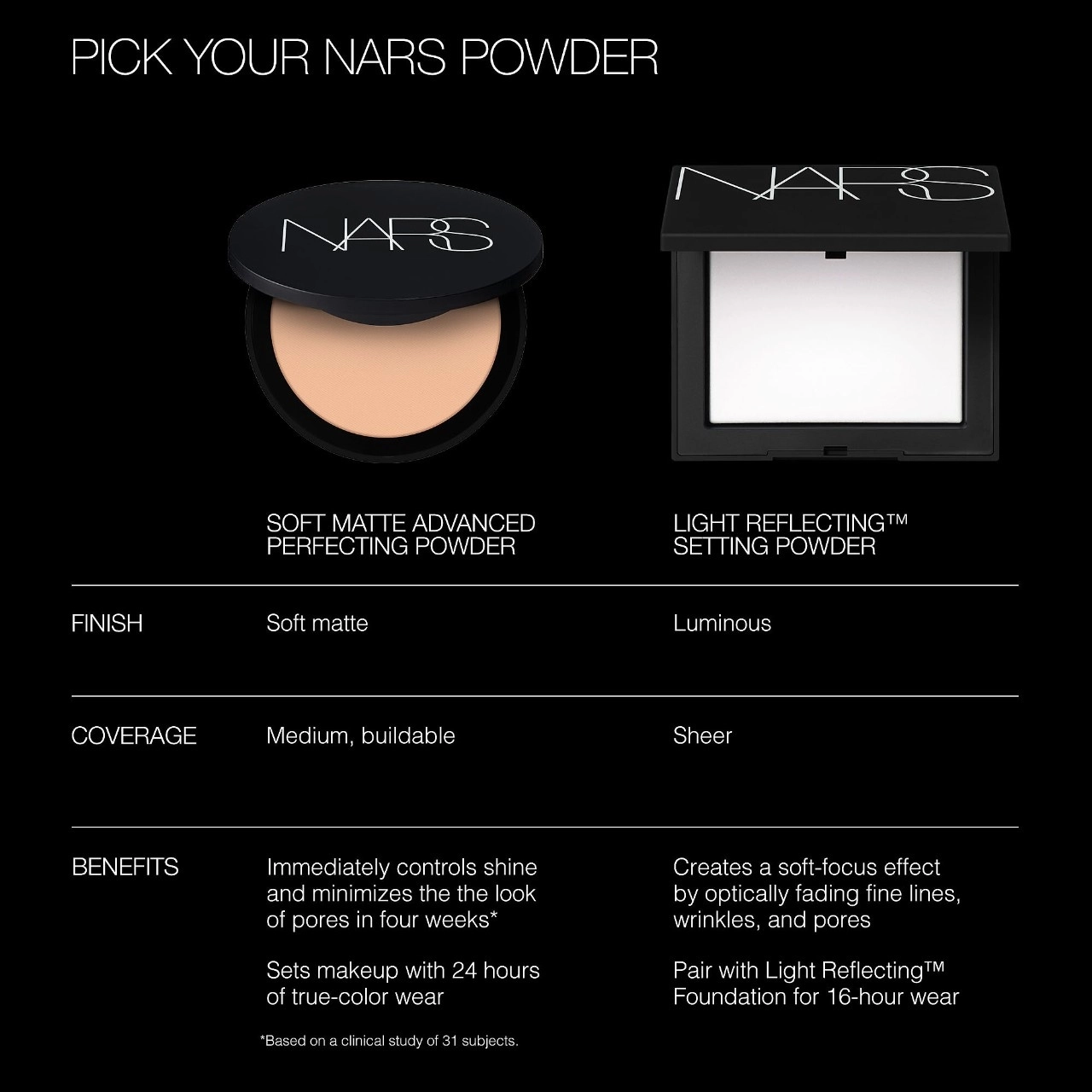 NARS Soft Matte Advanced Perfecting Powder - Sea Front (Medium Deep to Deep with Neutral Undertone) - Image 7