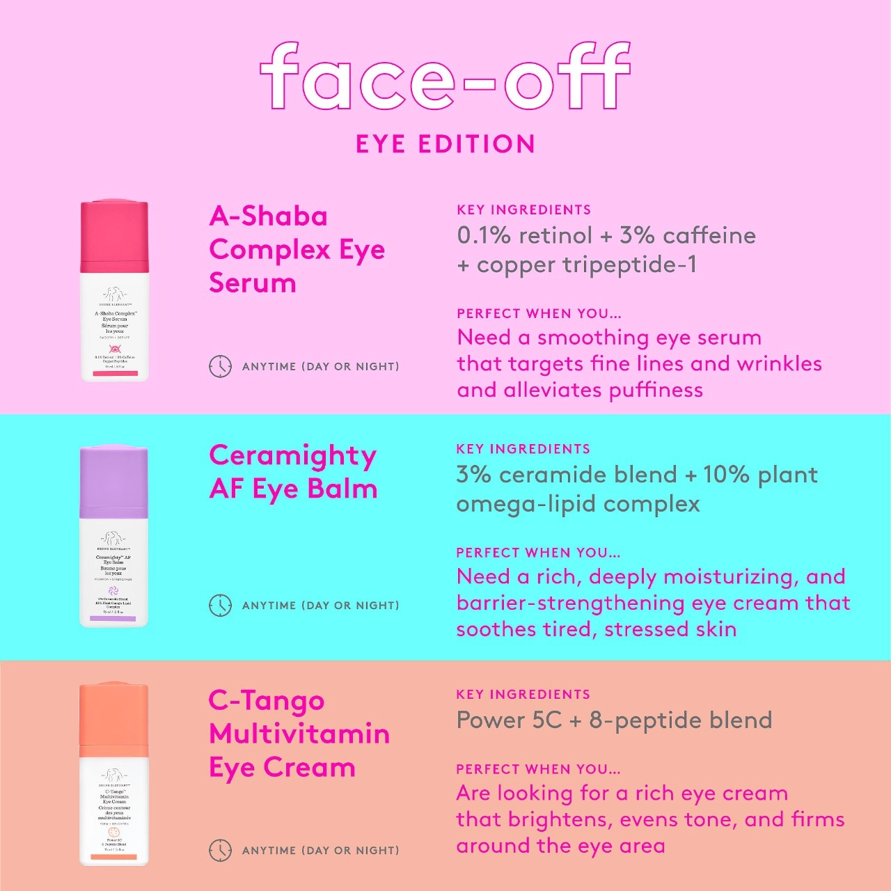 Drunk Elephant A-Shaba Complex Retinol Eye Serum with Caffeine + Copper Peptides 0.5 oz / 15 mL - Image 6