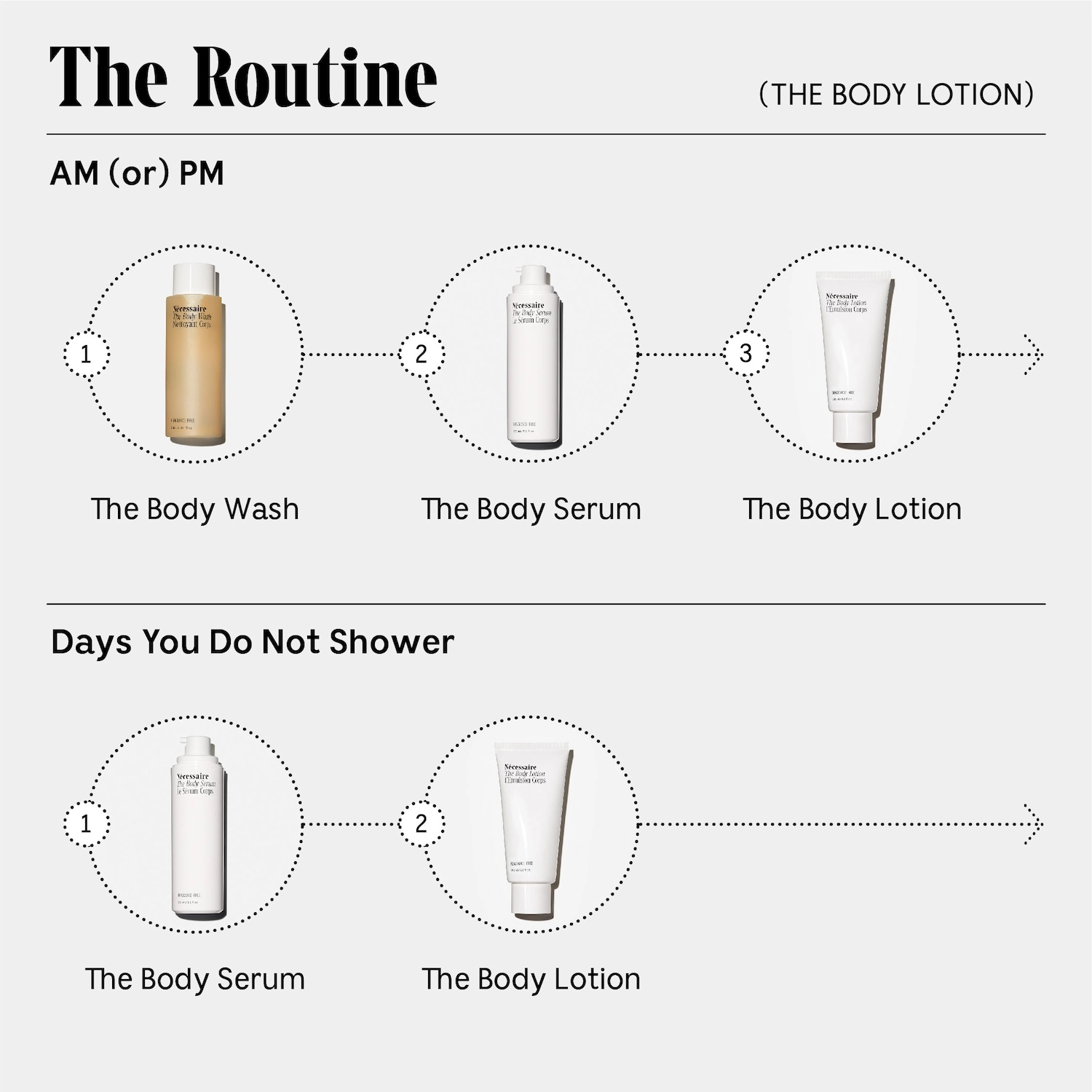 Nécessaire The Body Lotion - Niacinamide, Vitamins + Peptides - Vegan - Fragrance Free - Good for Dryness - Loss of Firmness - Image 8