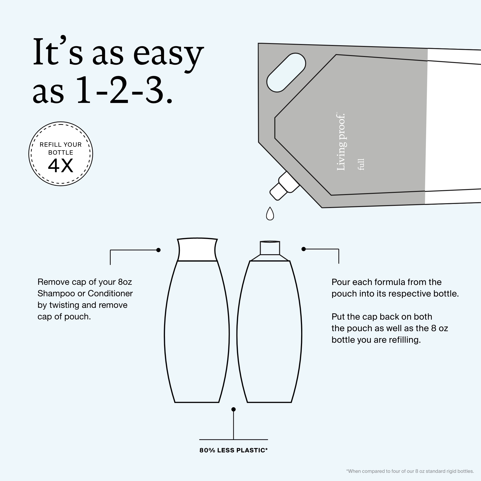 Living Proof Full Conditioner 32 oz / 946 mL Volume Clean Hair Types Without Silicones Sulfates - Image 2