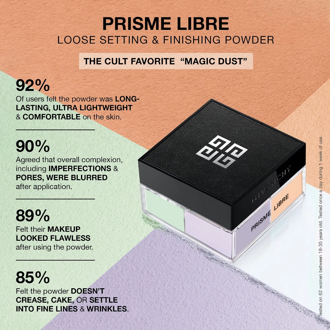 Givenchy Mini Prisme Libre Loose Setting and Finishing Powder Color: 3 Voile Rosé - Image 14