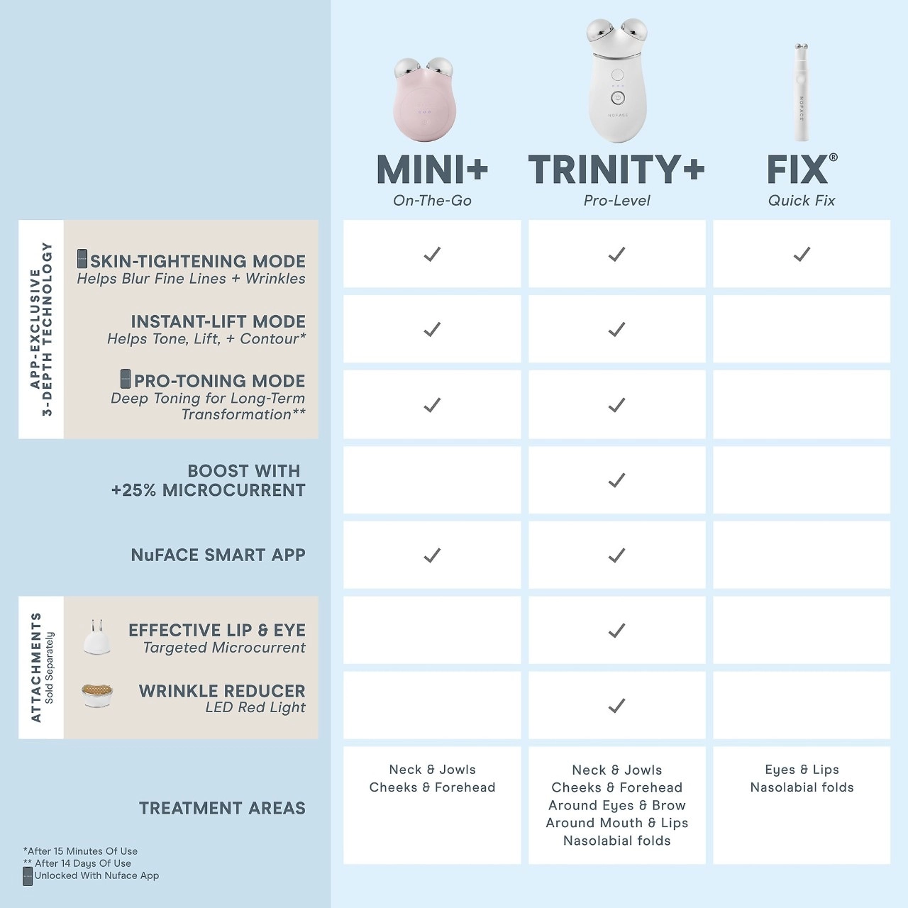 NuFACE Trinity+® Starter Kit - Hyaluronic Acid, Anti-Aging, Oil-Free - Image 7