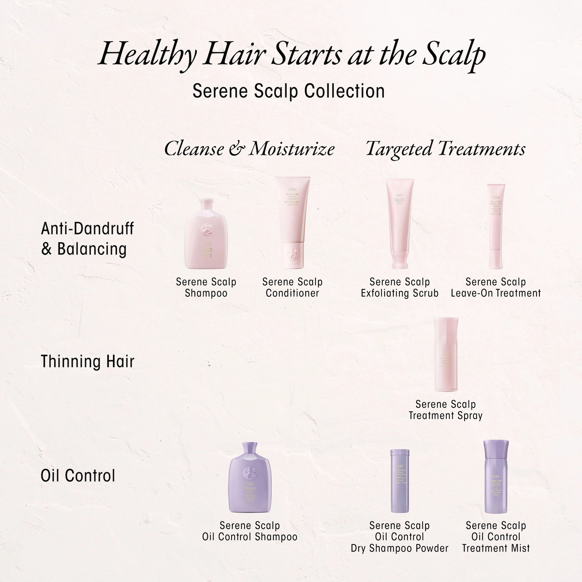 Oribe Serene Scalp Dry Shampoo Powder 1.6 oz / 45 g Vegan - Image 8