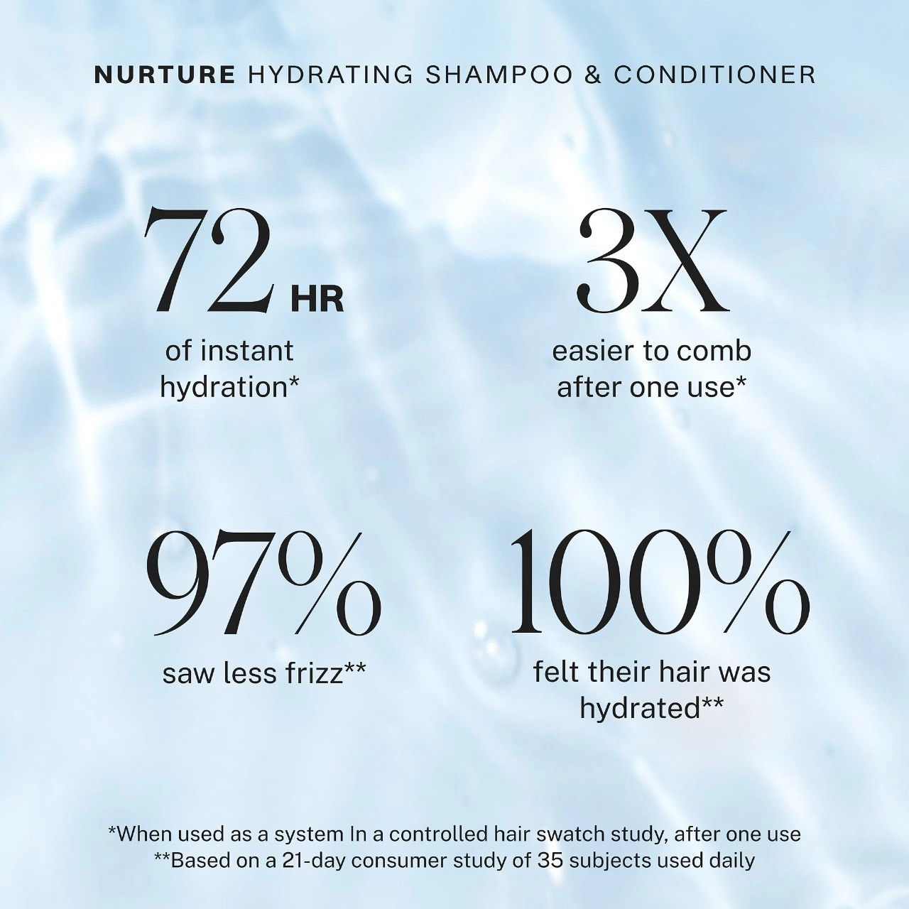 JVN Nurture Hydrating Shampoo For Dry Hair 10 oz / 295 ml - Image 6