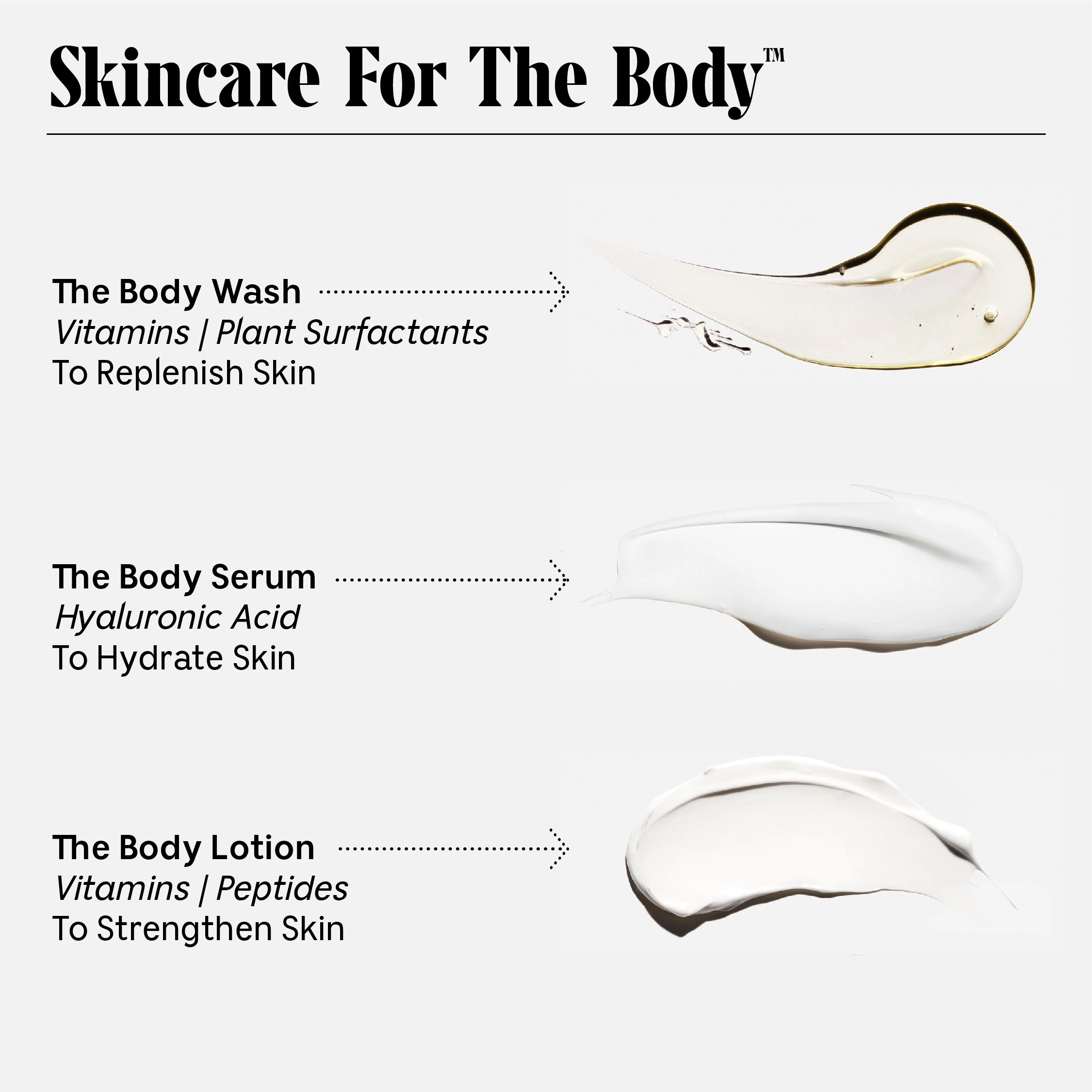 Nécessaire The Body Essentials - Trial + Travel Set - Image 4