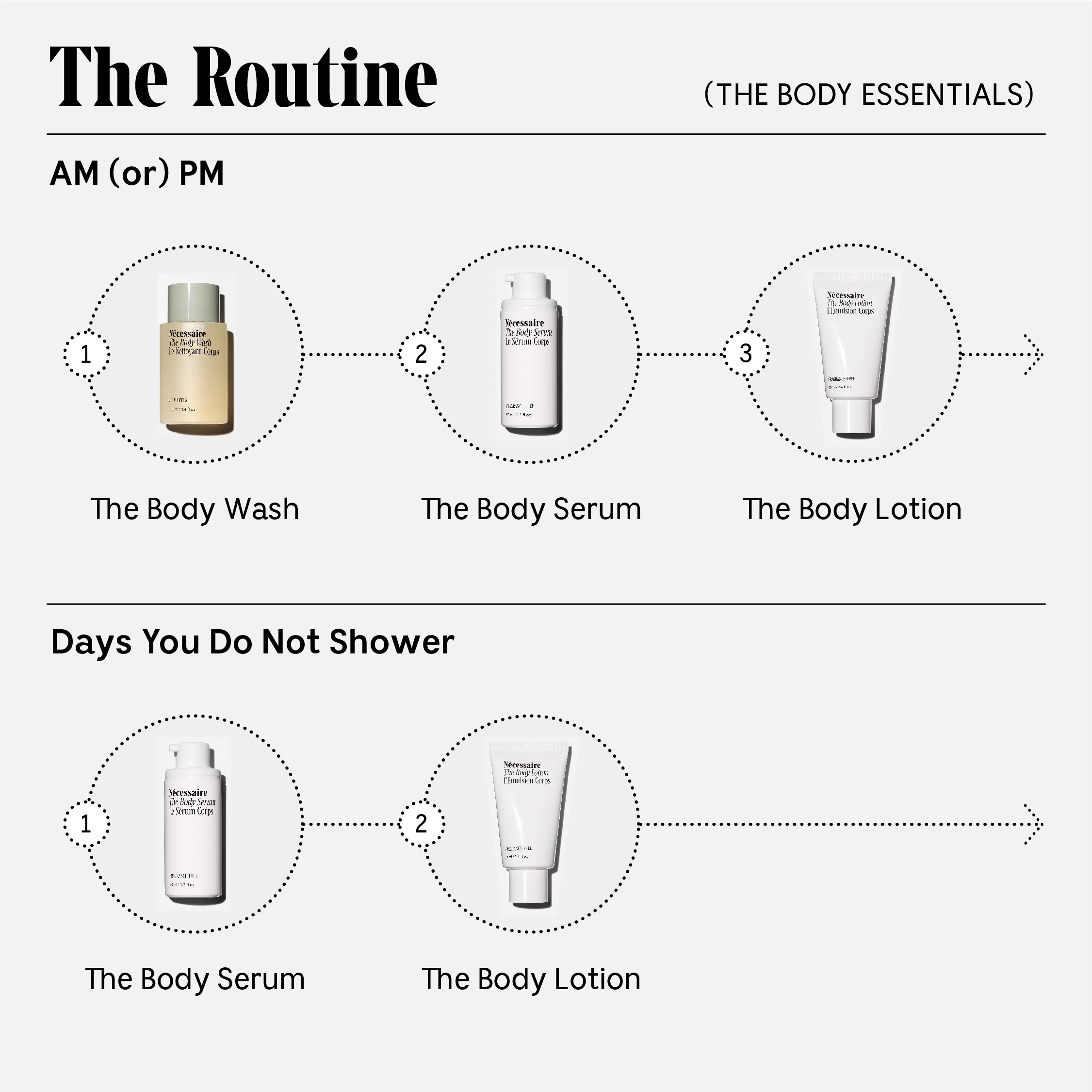 Nécessaire The Body Essentials - Trial + Travel Set - Image 6