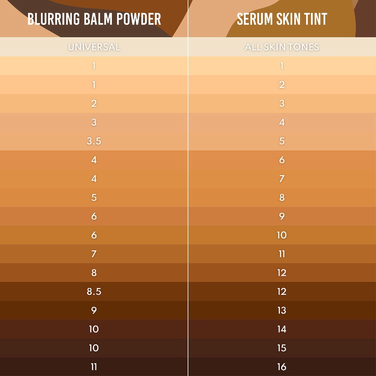 Danessa Myricks Beauty Yummy Skin Soothing Serum Skin Tint Foundation with Peptides + Ceramides Color 14 - Deep Skin with Warm Golden Undertones - Image 9