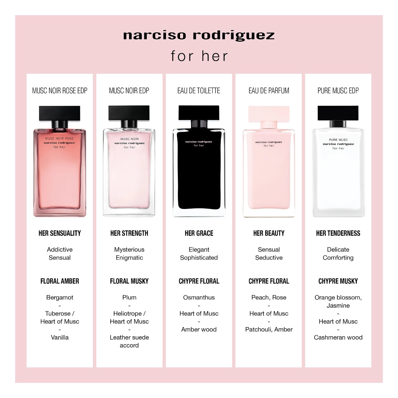 Narciso Rodriguez for her Musc Noir Rose Eau de Parfum 3.3 oz / 100 mL - Image 6