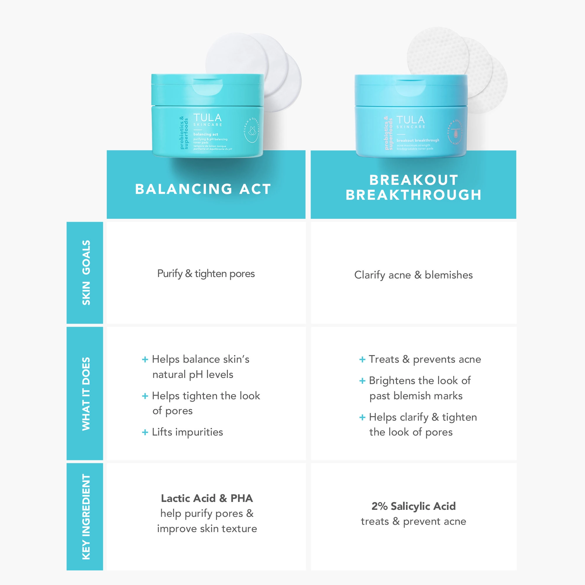 TULA Skincare Balancing Act Purifying & PH Balancing Biodegradable Toner Pads - 60 Pads - Image 5