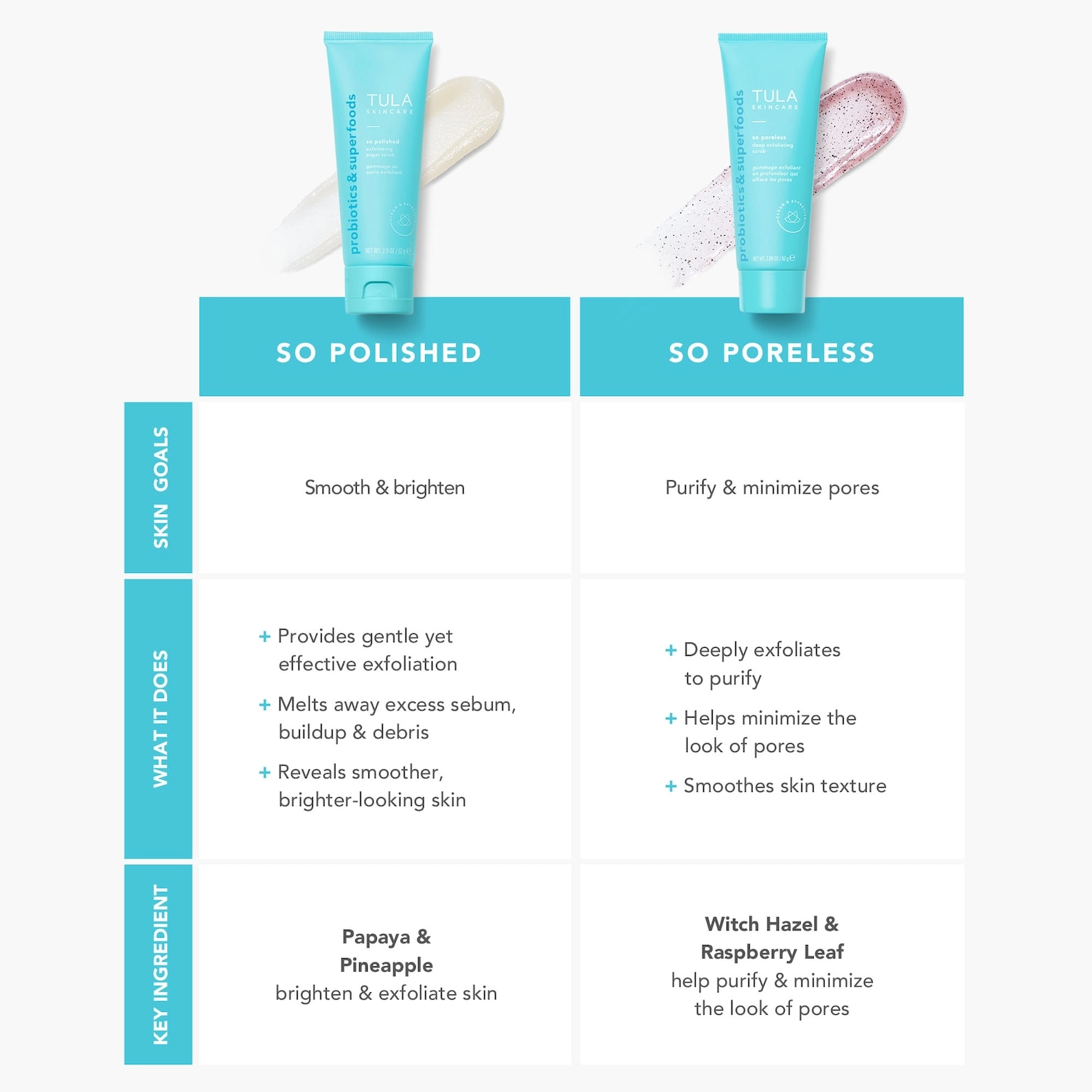 TULA Skincare So Polished Exfoliating Sugar Scrub 2.9 oz / 82 g - Image 5