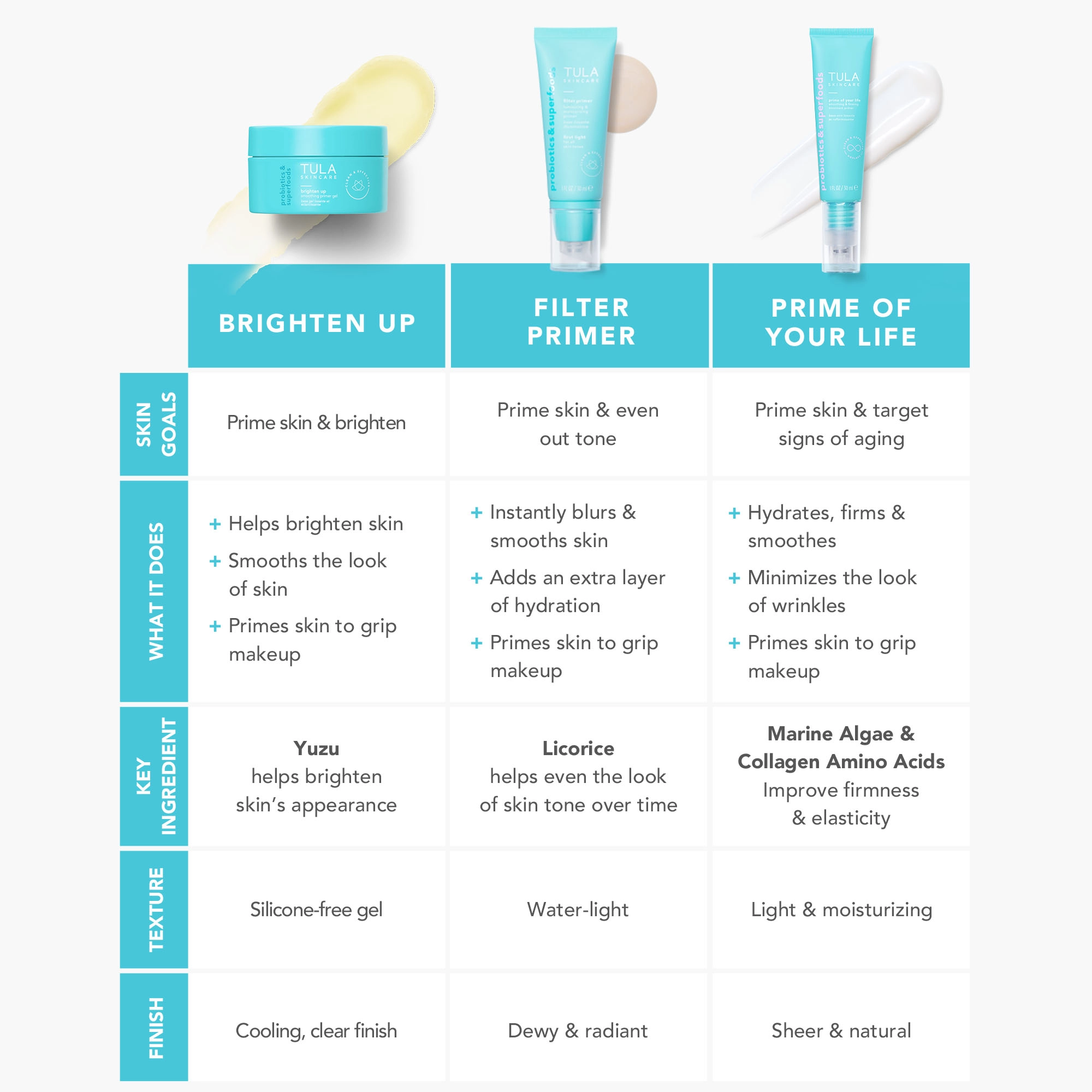 TULA Skincare Prime of Your Life Smoothing & Firming Treatment Primer 1 oz / 30 ml Hyaluronic Acid - Image 5