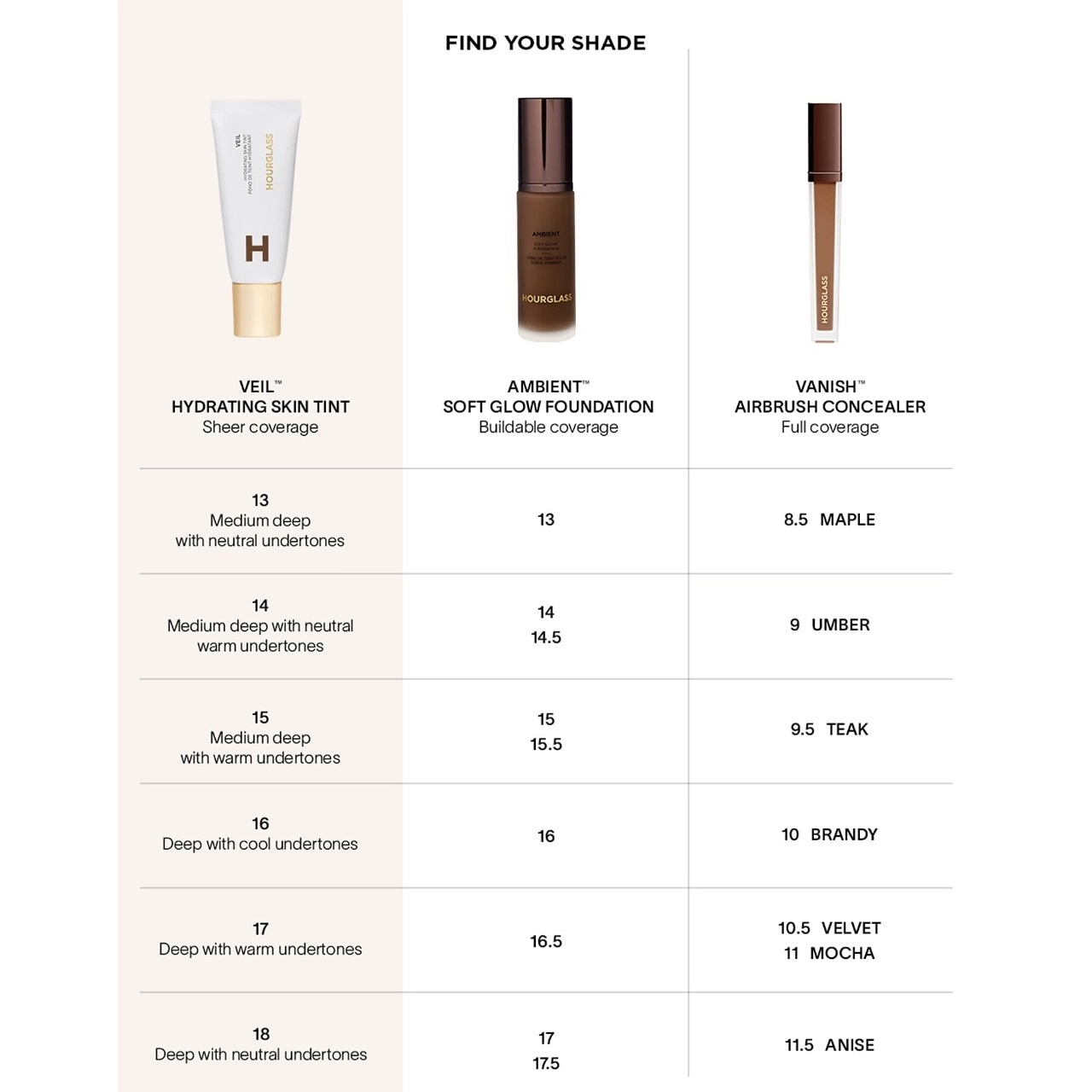 Hourglass Veil™ Hydrating Skin Tint Foundation 15 - Medium Deep with Warm Undertones Vegan - Image 10